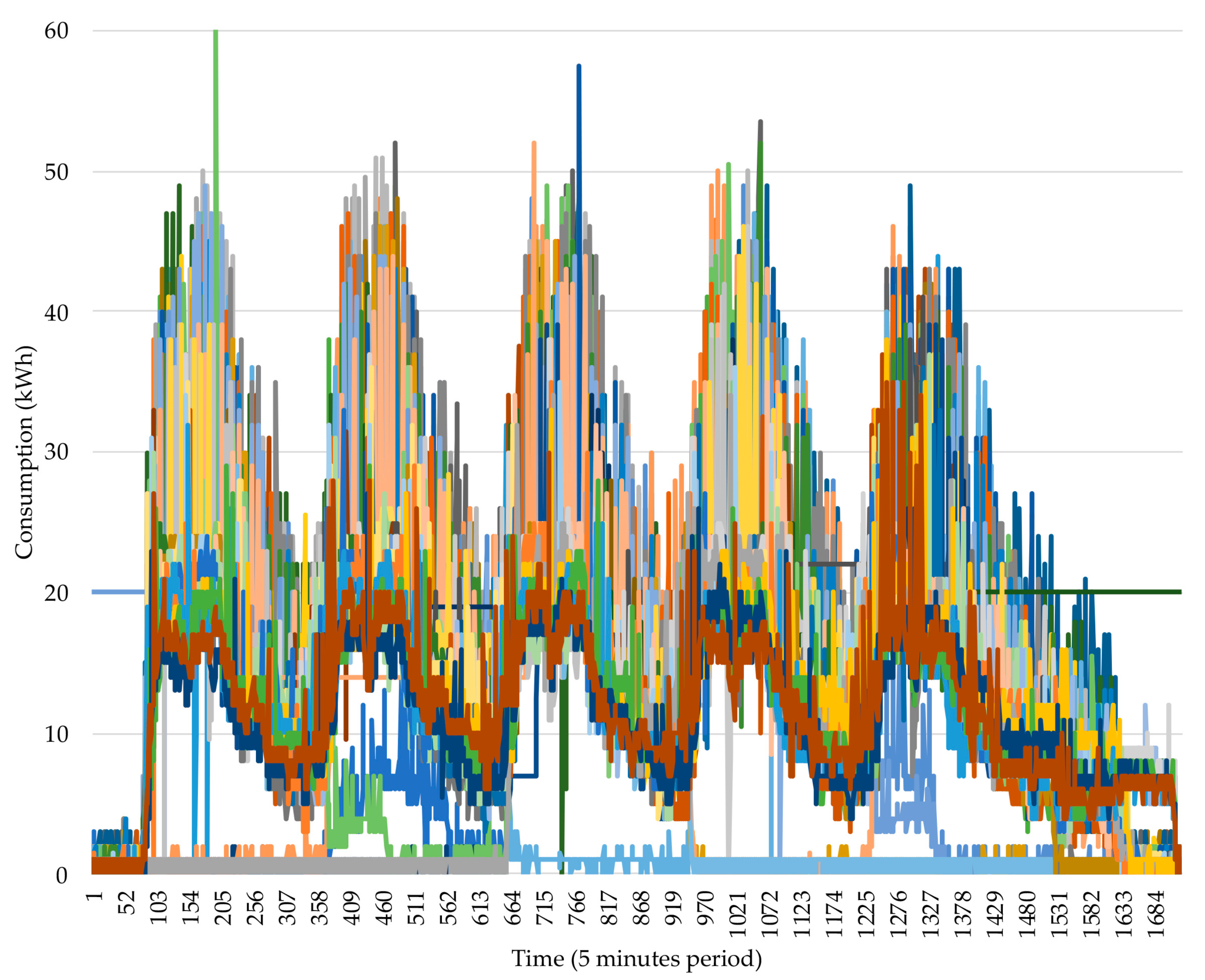 Energies 13 04774 g002