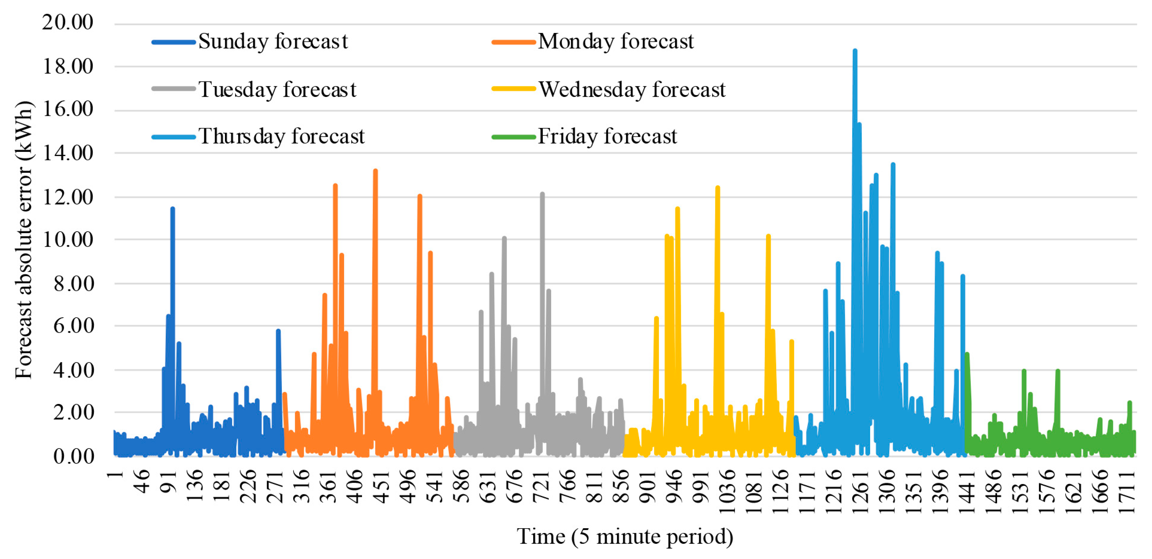 Energies 13 04774 g008