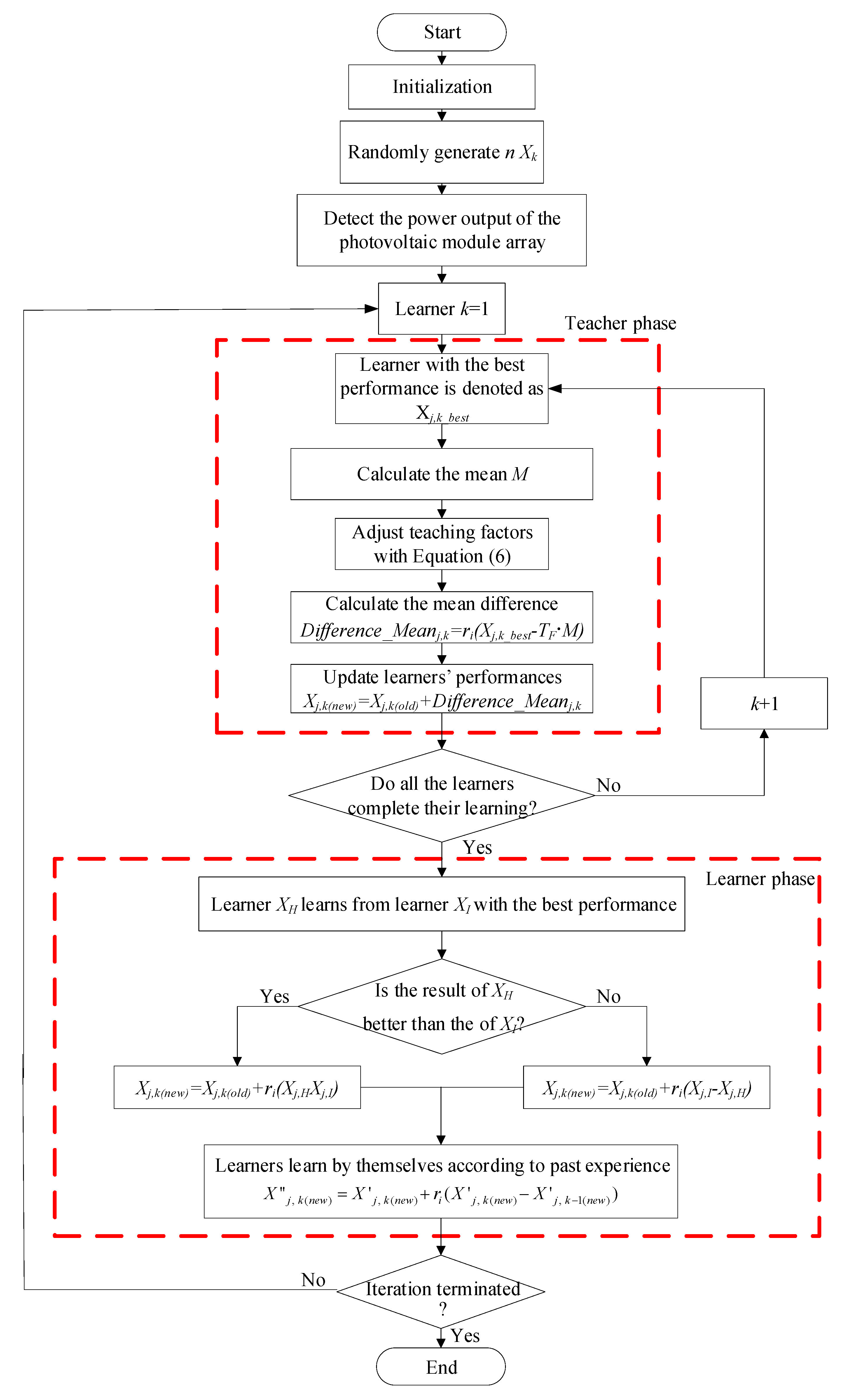 Energies 13 04775 g005