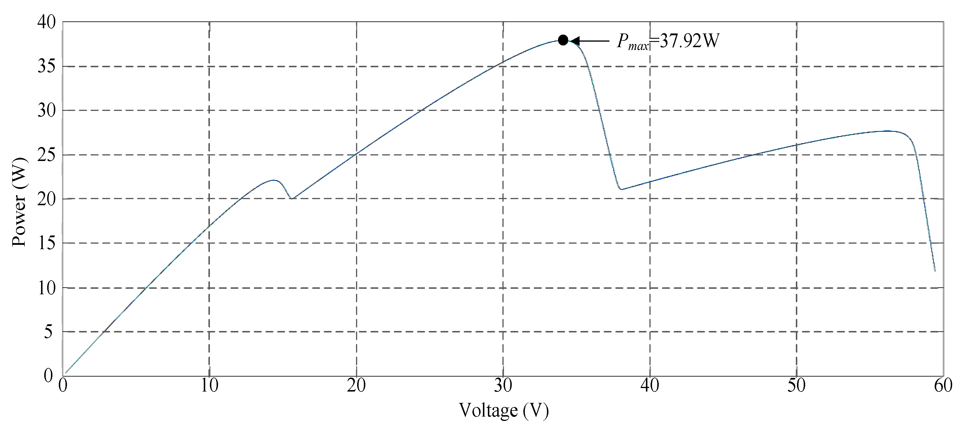 Energies 13 04775 g011