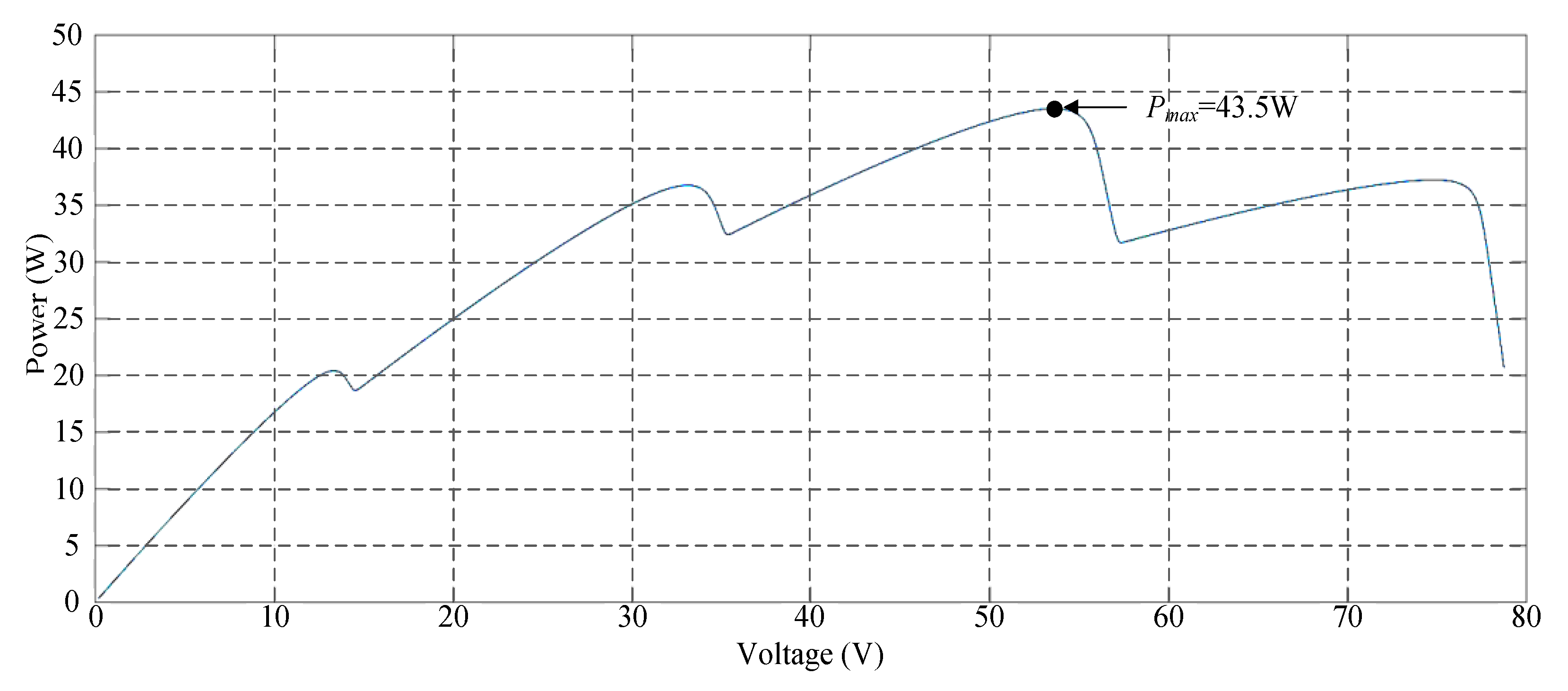 Energies 13 04775 g013