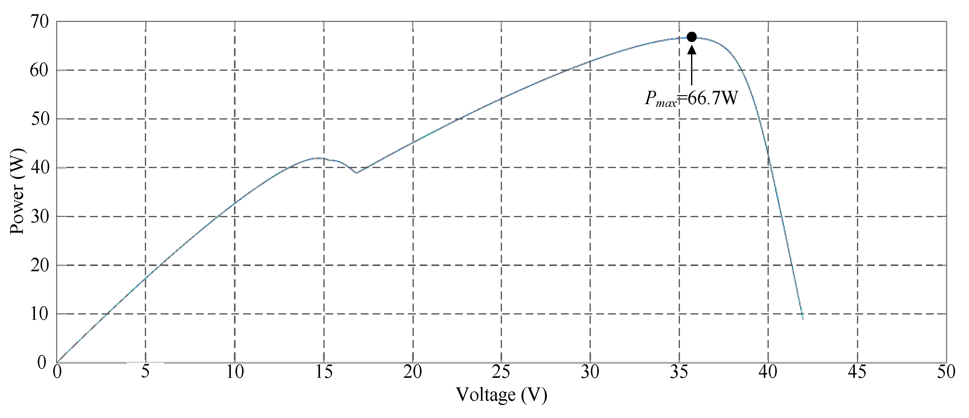 Energies 13 04775 g015
