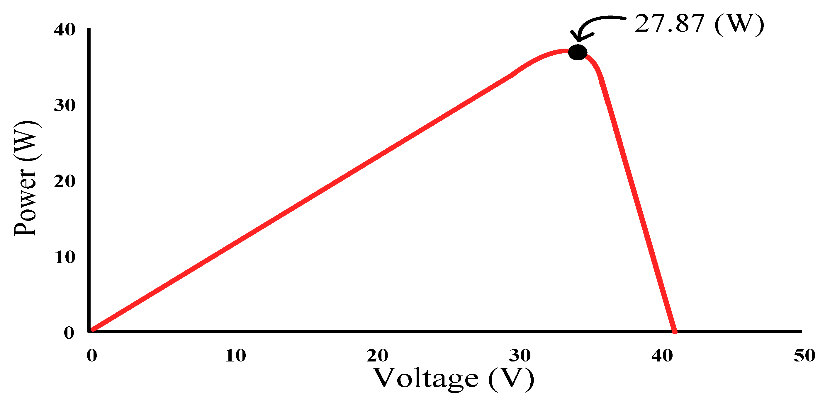 Energies 13 04775 g018