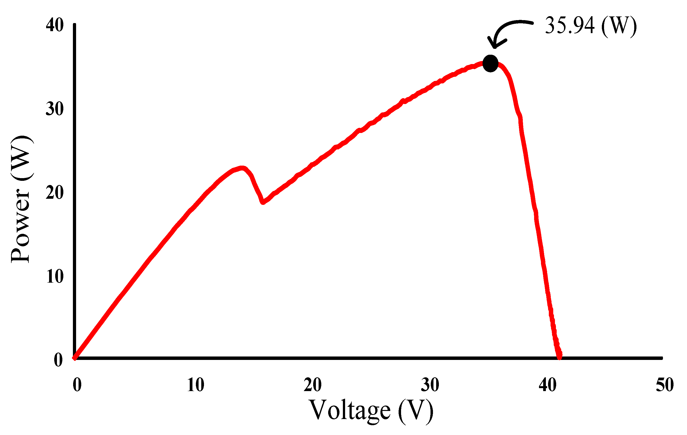 Energies 13 04775 g022