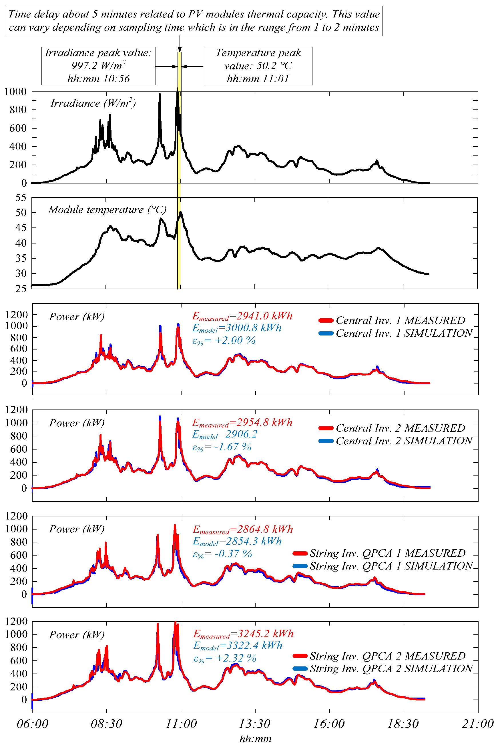 Energies 13 04777 g011