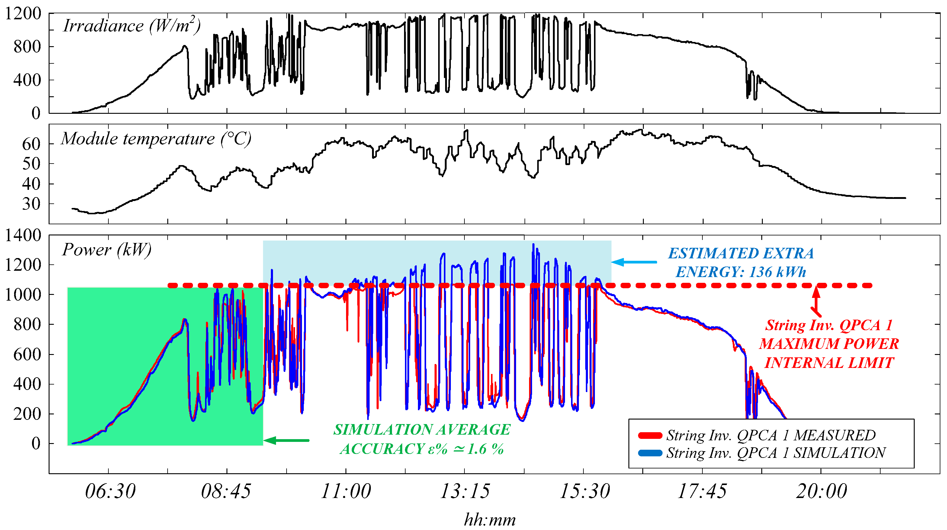 Energies 13 04777 g013