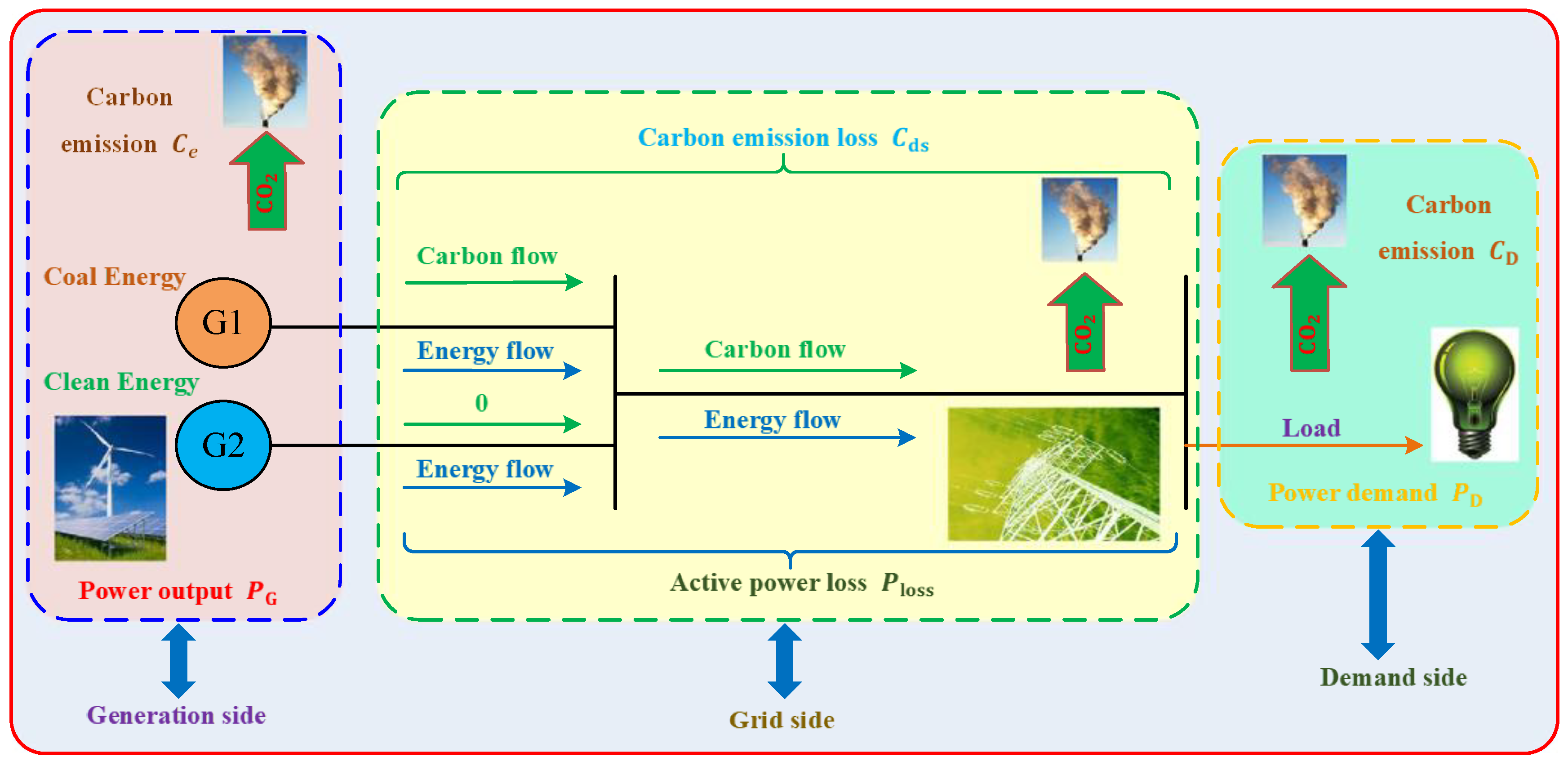 Energies 13 04778 g001