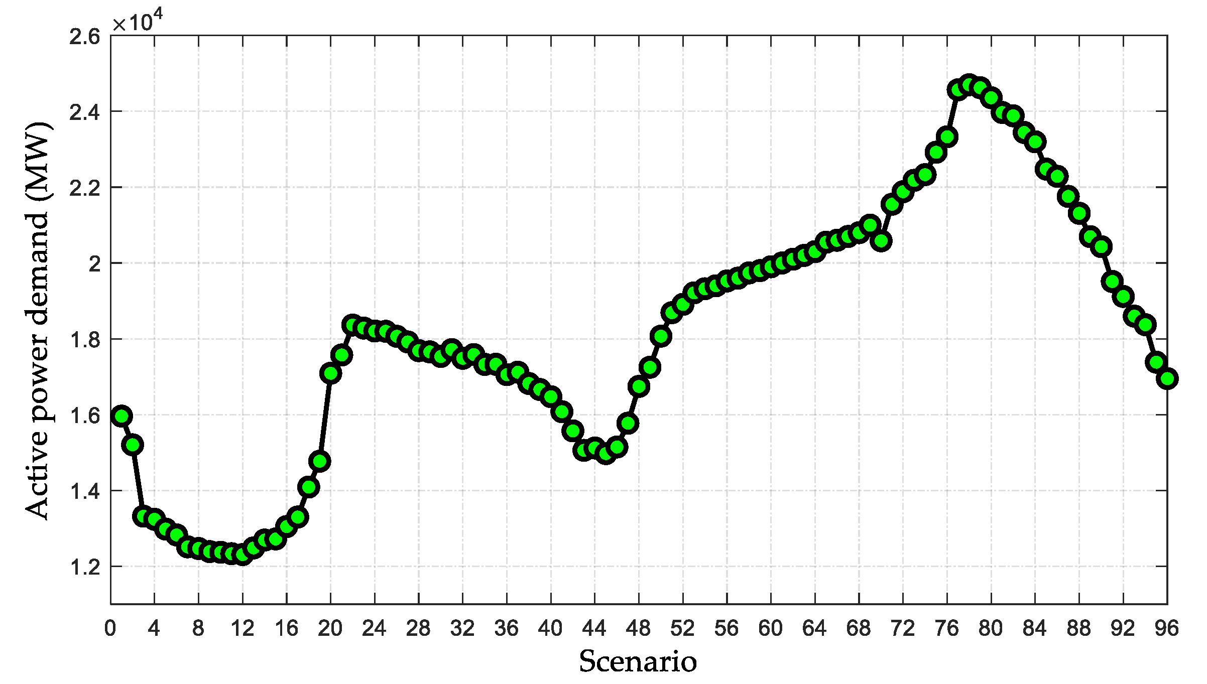 Energies 13 04778 g007