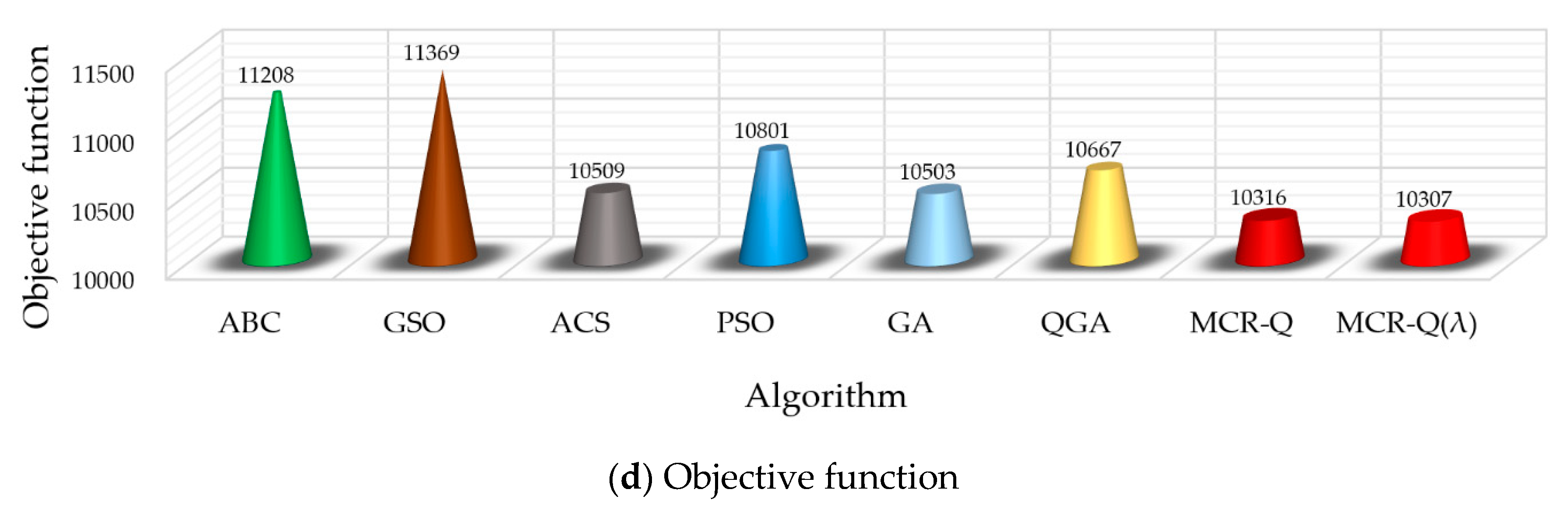 Energies 13 04778 g008b