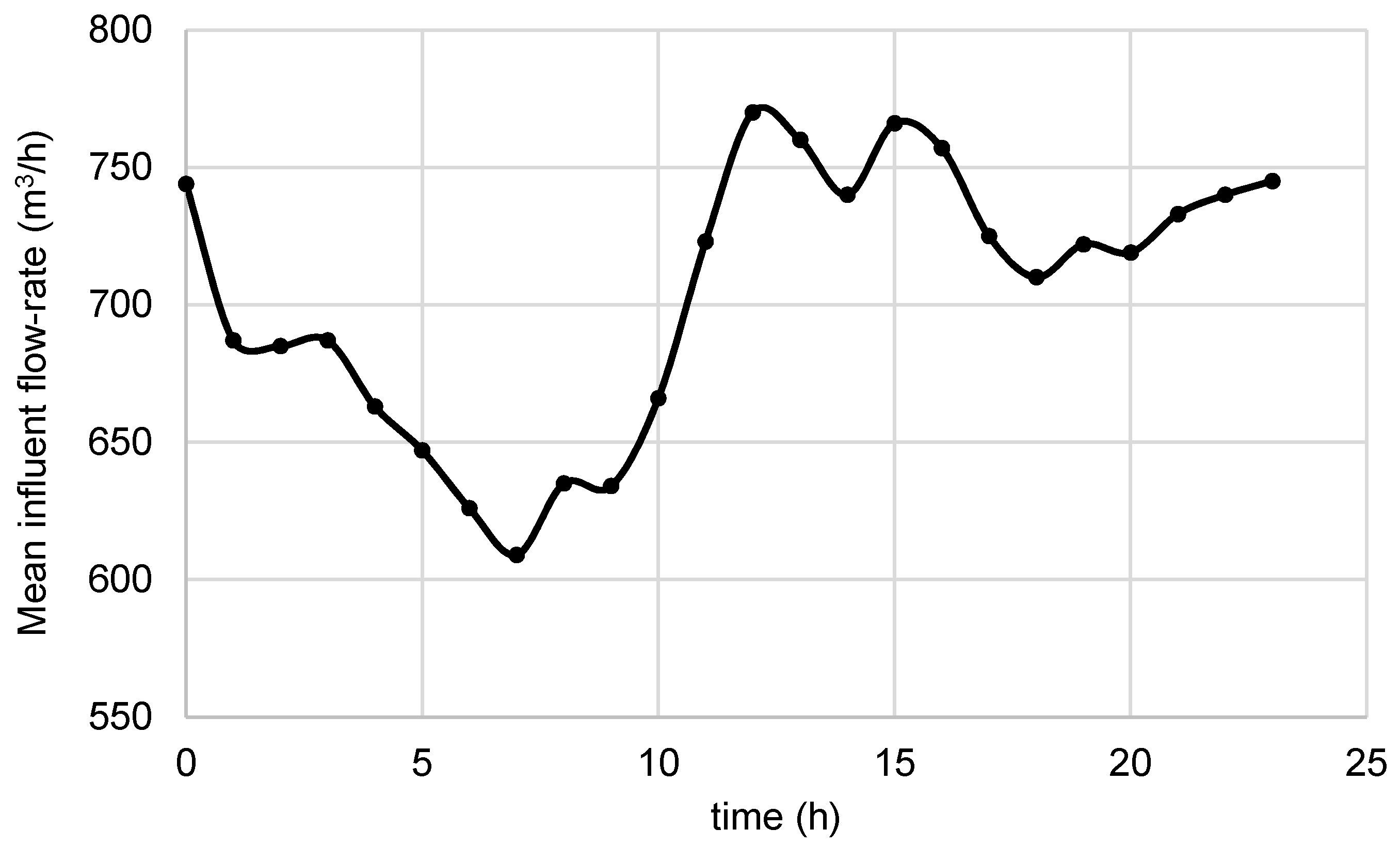 Energies 13 04780 g002 Energies 13 04780 g002