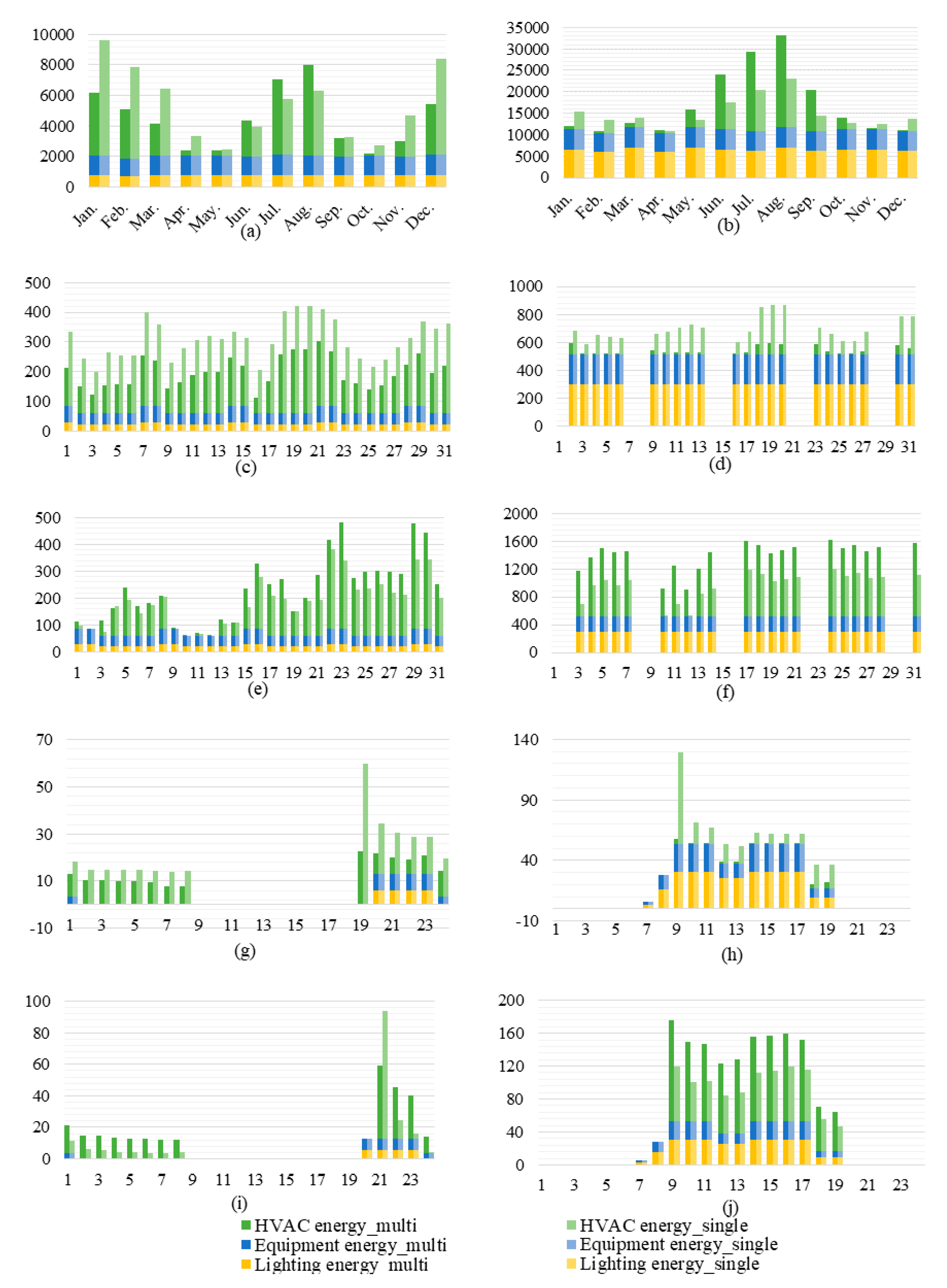 Energies 13 04781 g010 Energies 13 04781 g010
