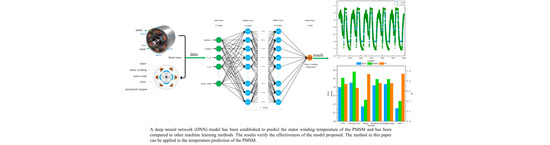 Energies | Free Full-Text | Predicting Temperature of Permanent Magnet ...