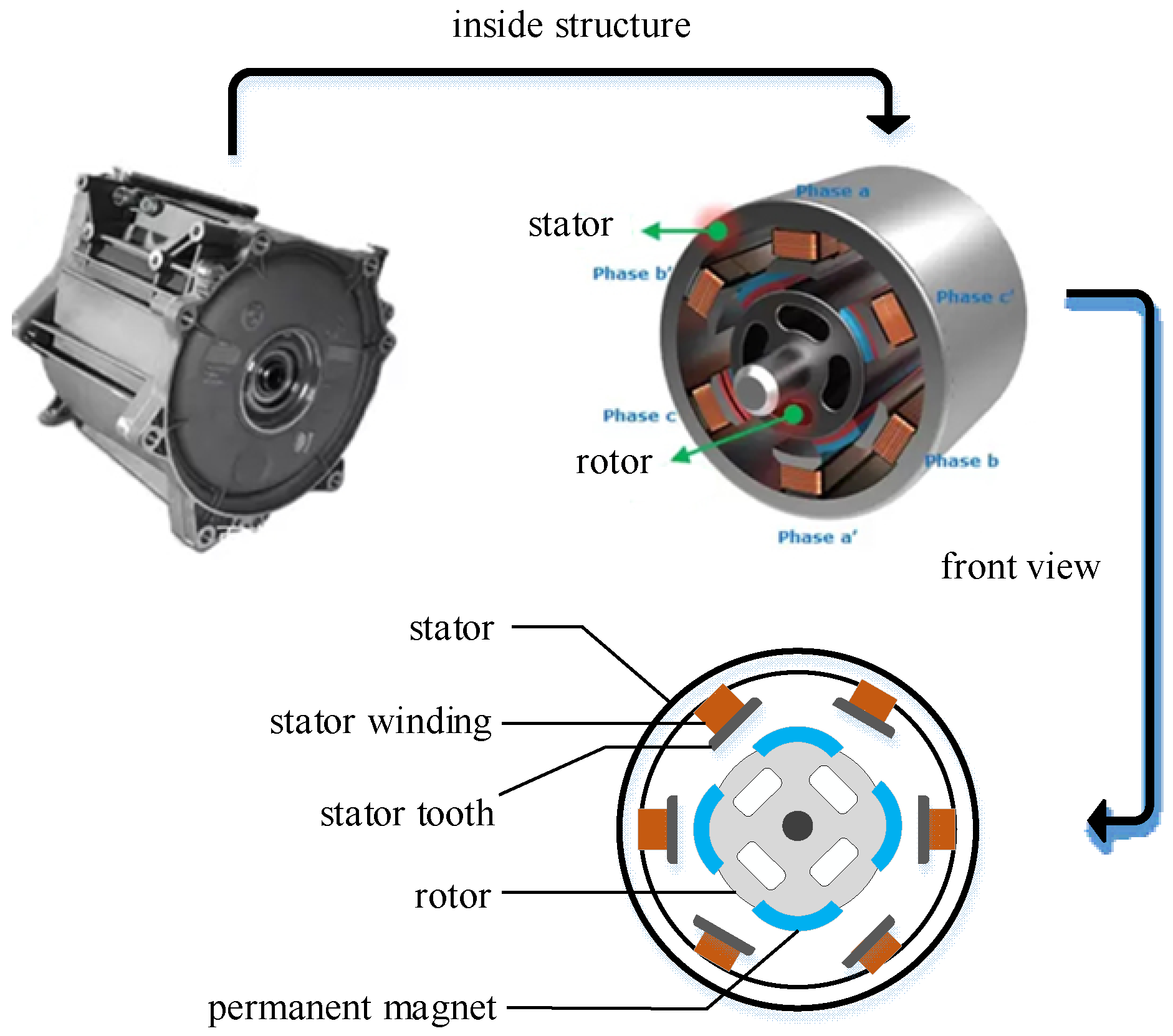 Energies | Free Full-Text | Predicting Temperature of Permanent Magnet ...