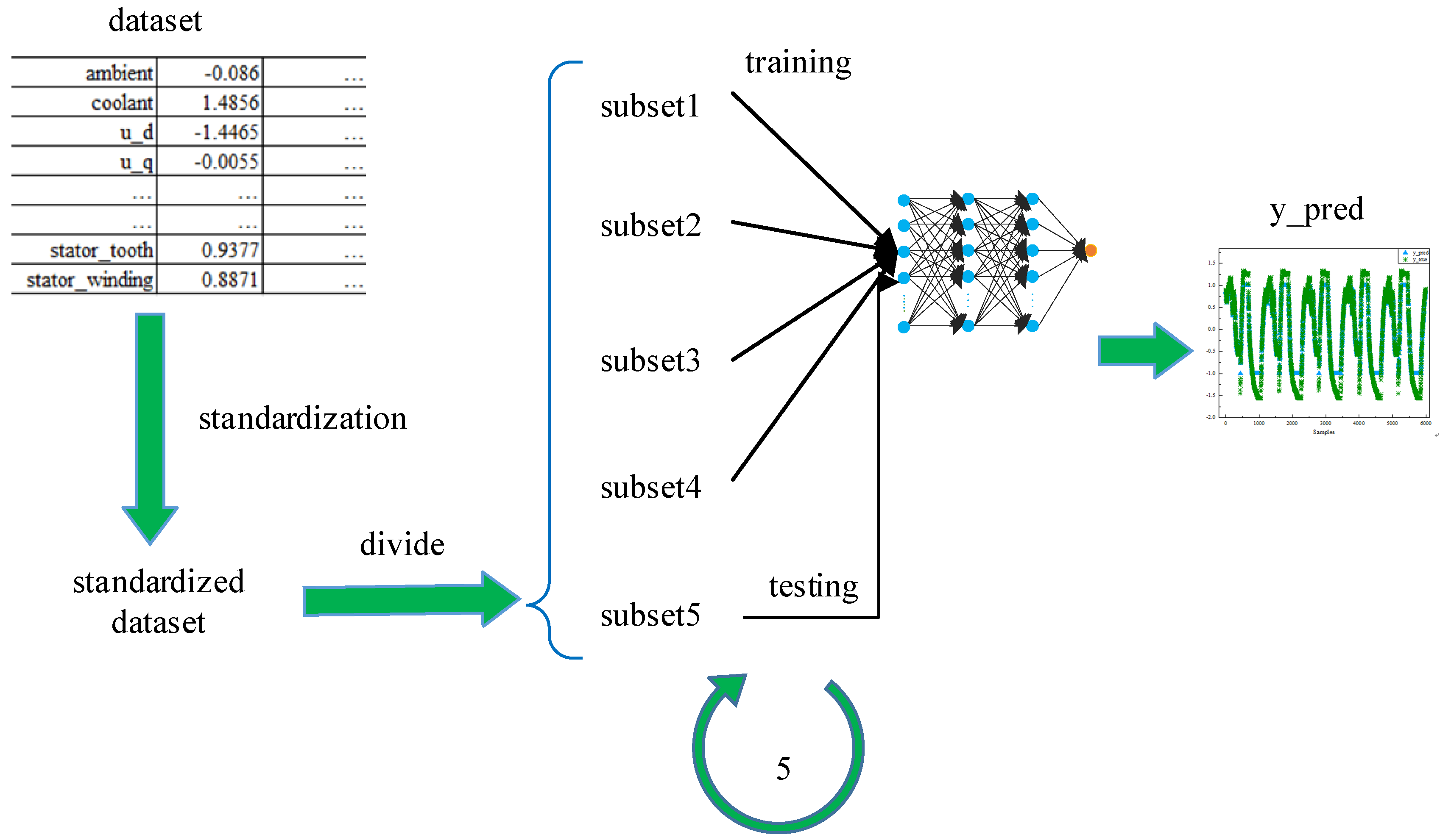 Energies | Free Full-Text | Predicting Temperature of Permanent Magnet ...