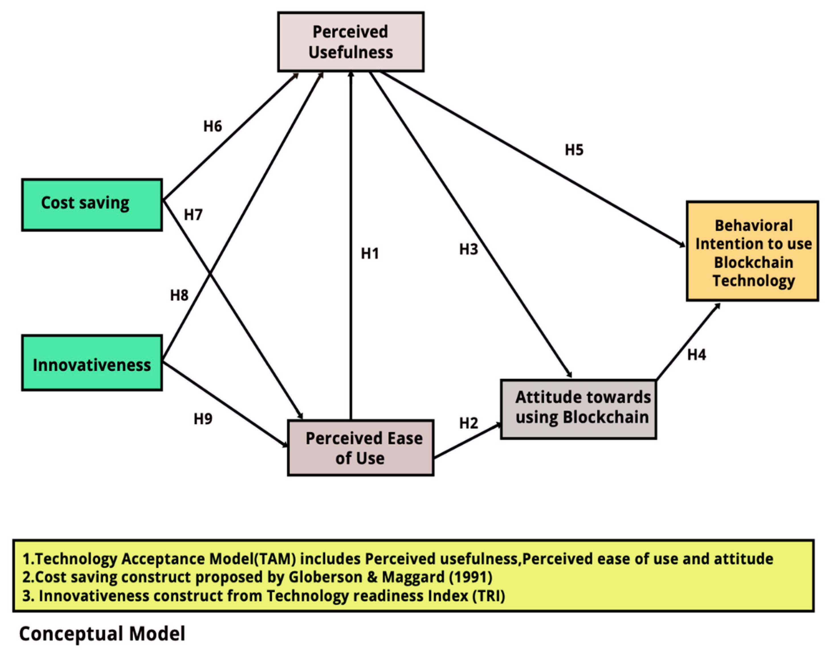 Energies 13 04783 g002 Energies 13 04783 g002