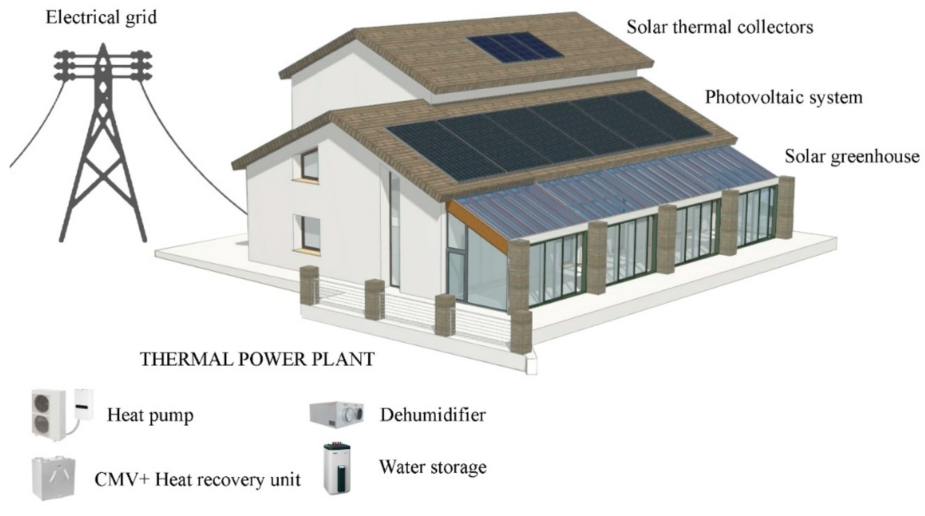 Energies 13 04784 g002