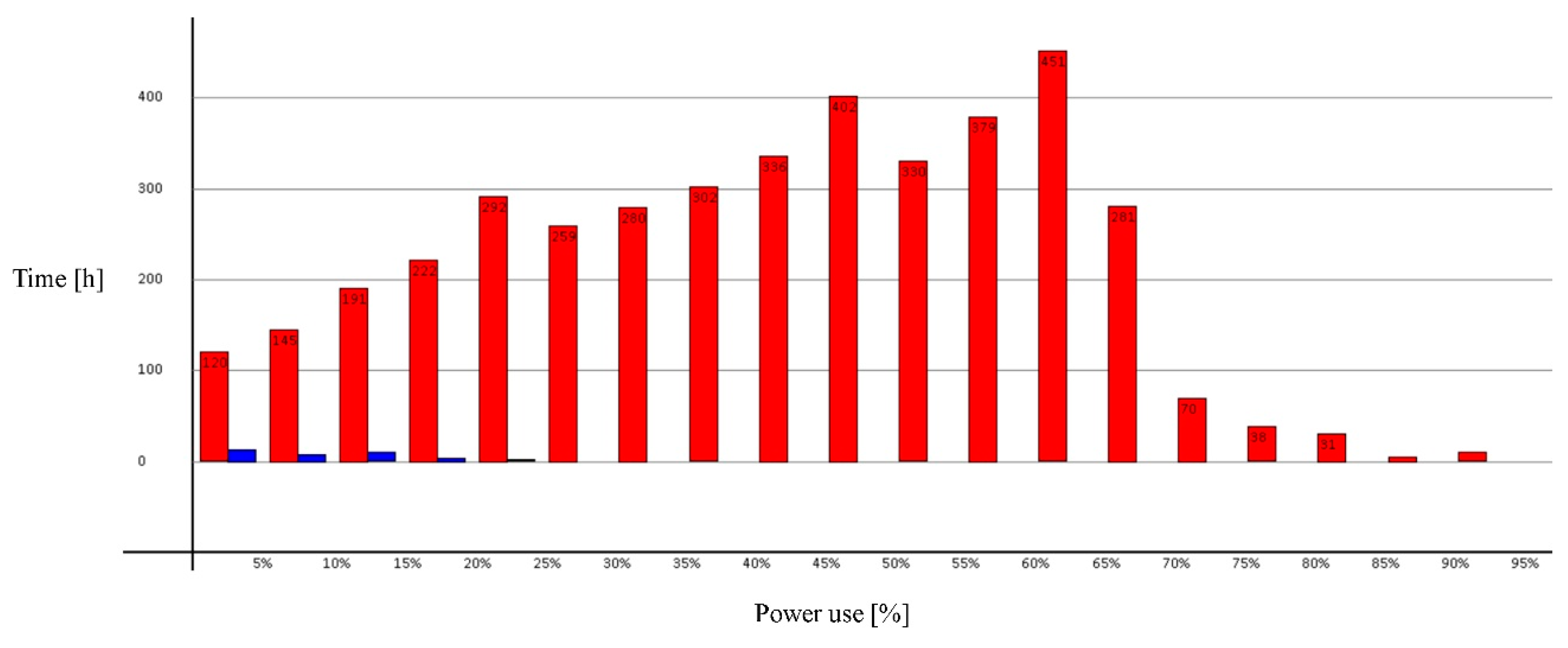 Energies 13 04784 g005