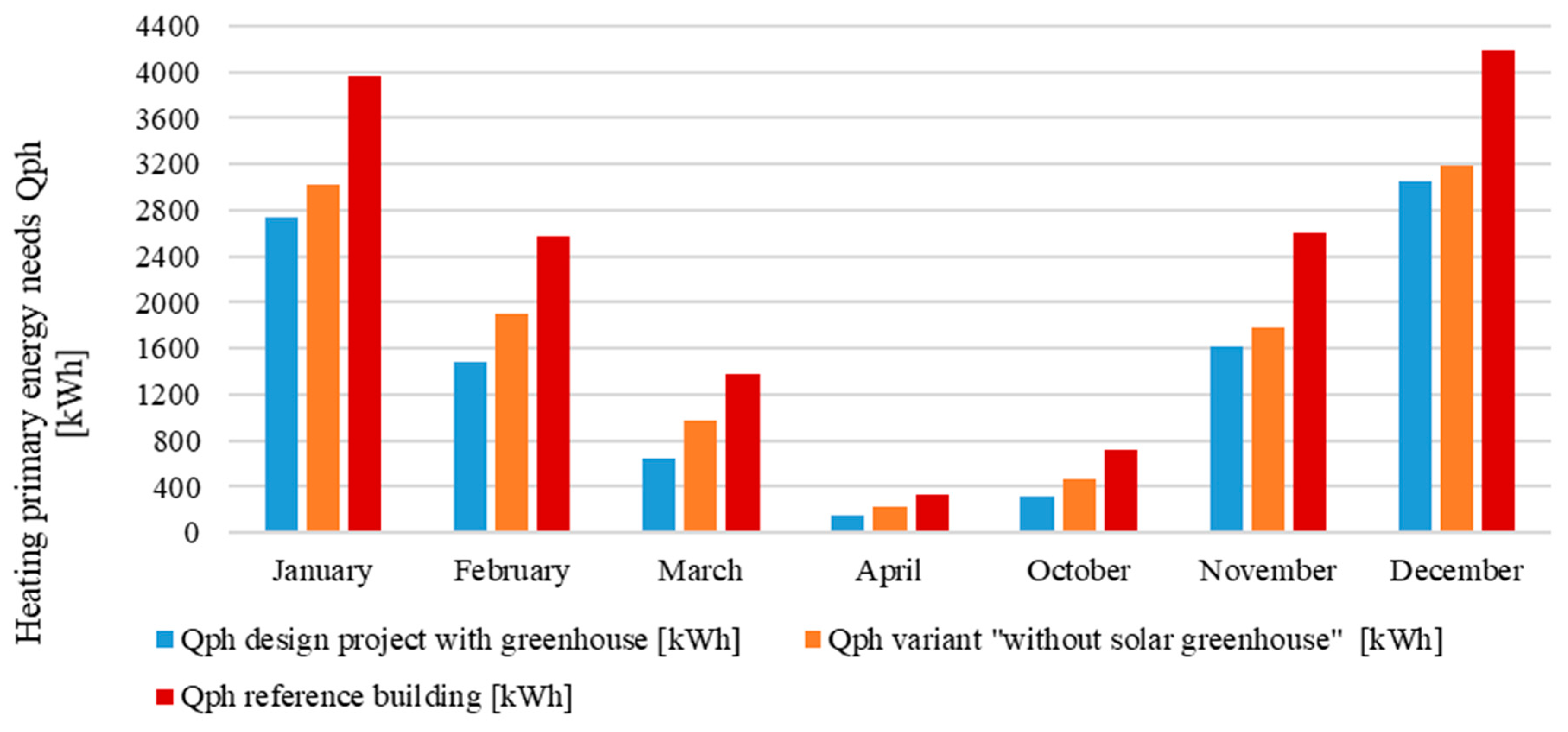 Energies 13 04784 g012