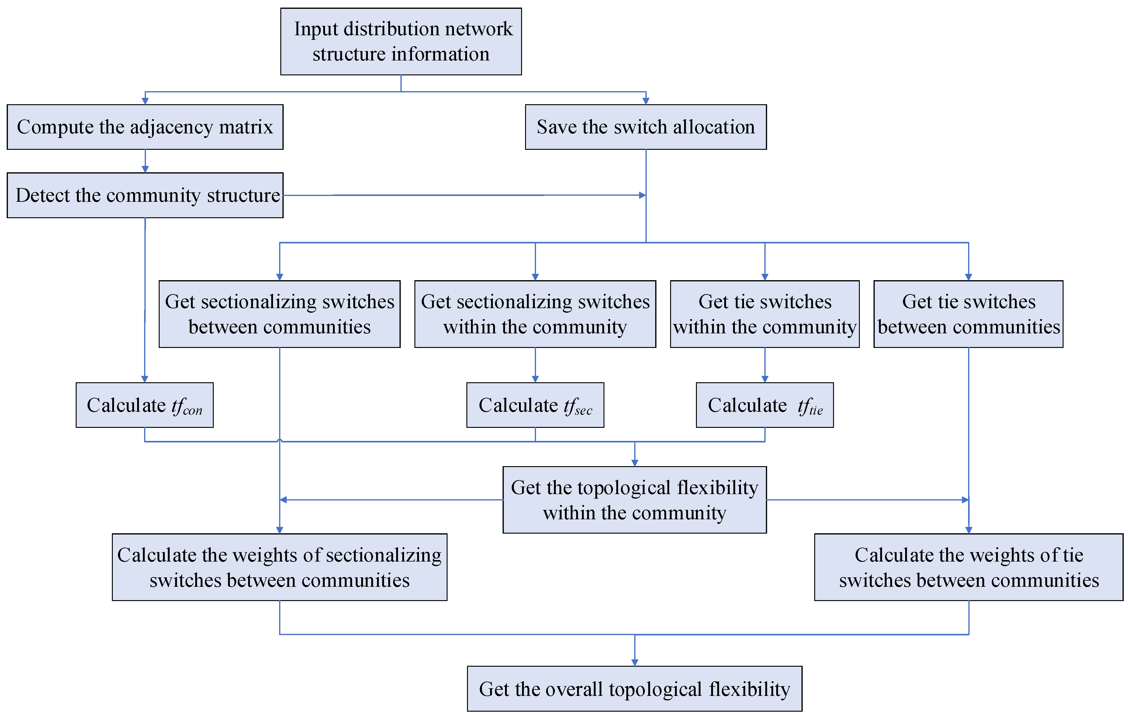 Energies 13 04786 g002