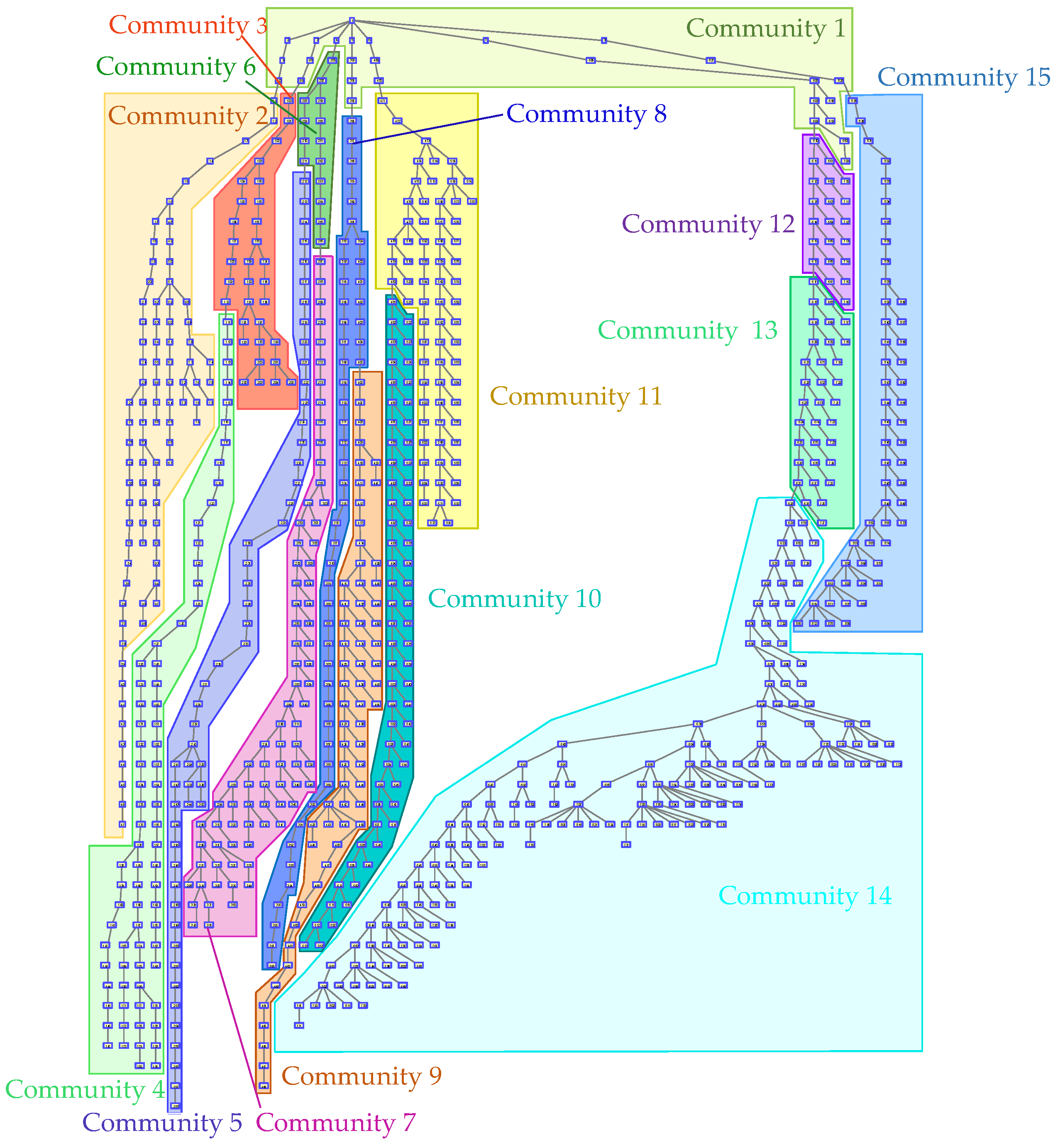 Energies 13 04786 g003