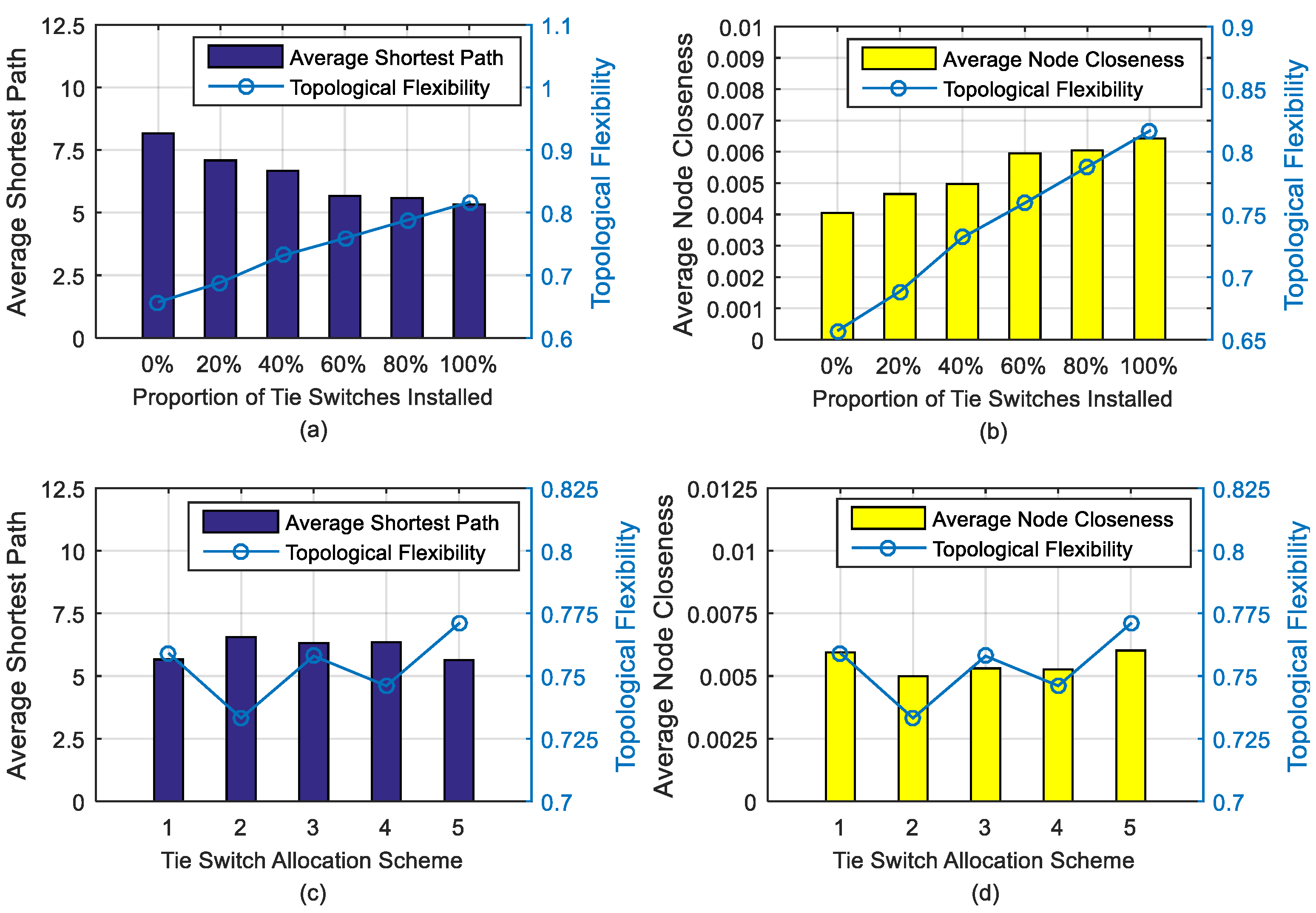 Energies 13 04786 g005