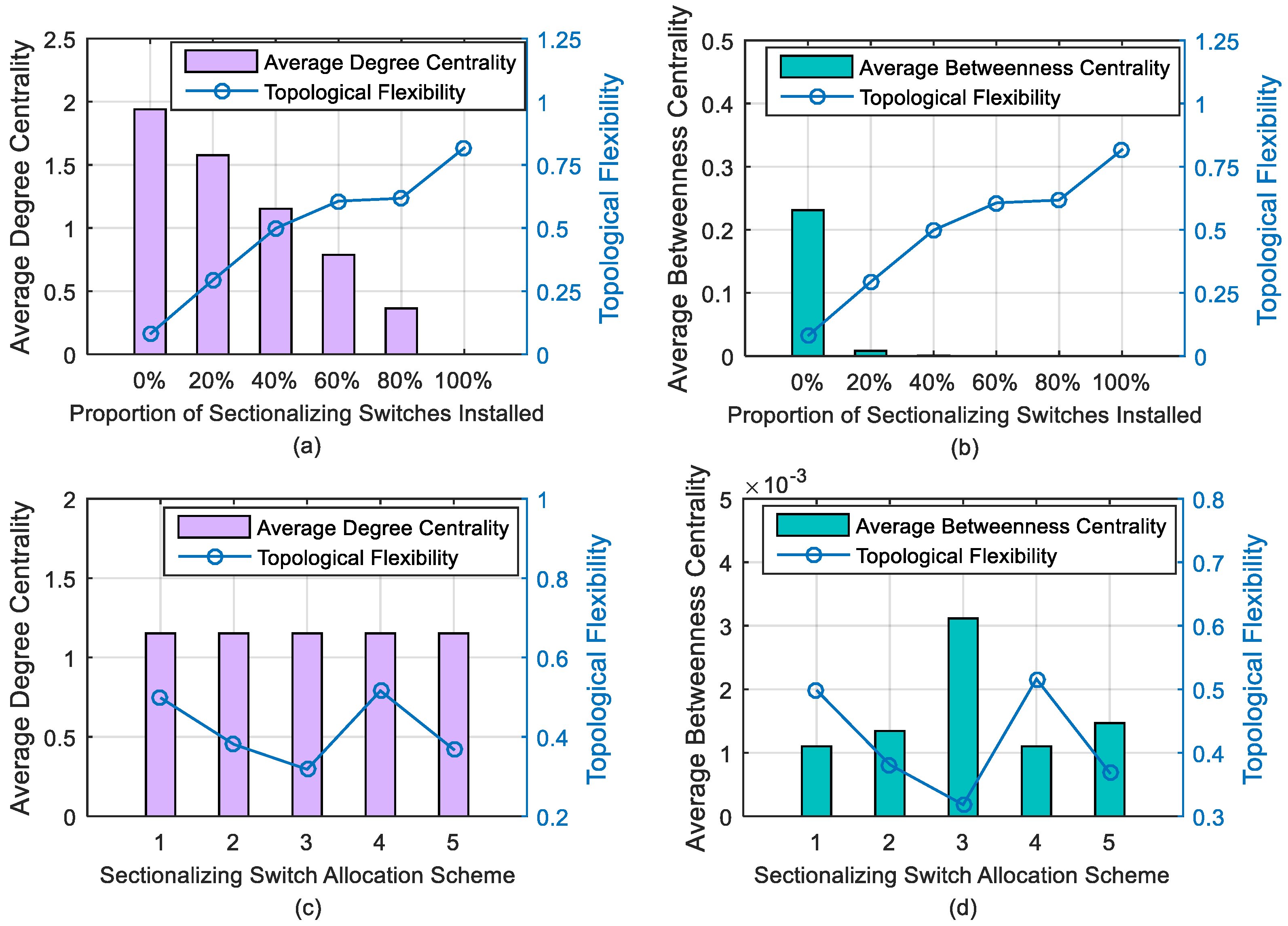 Energies 13 04786 g006