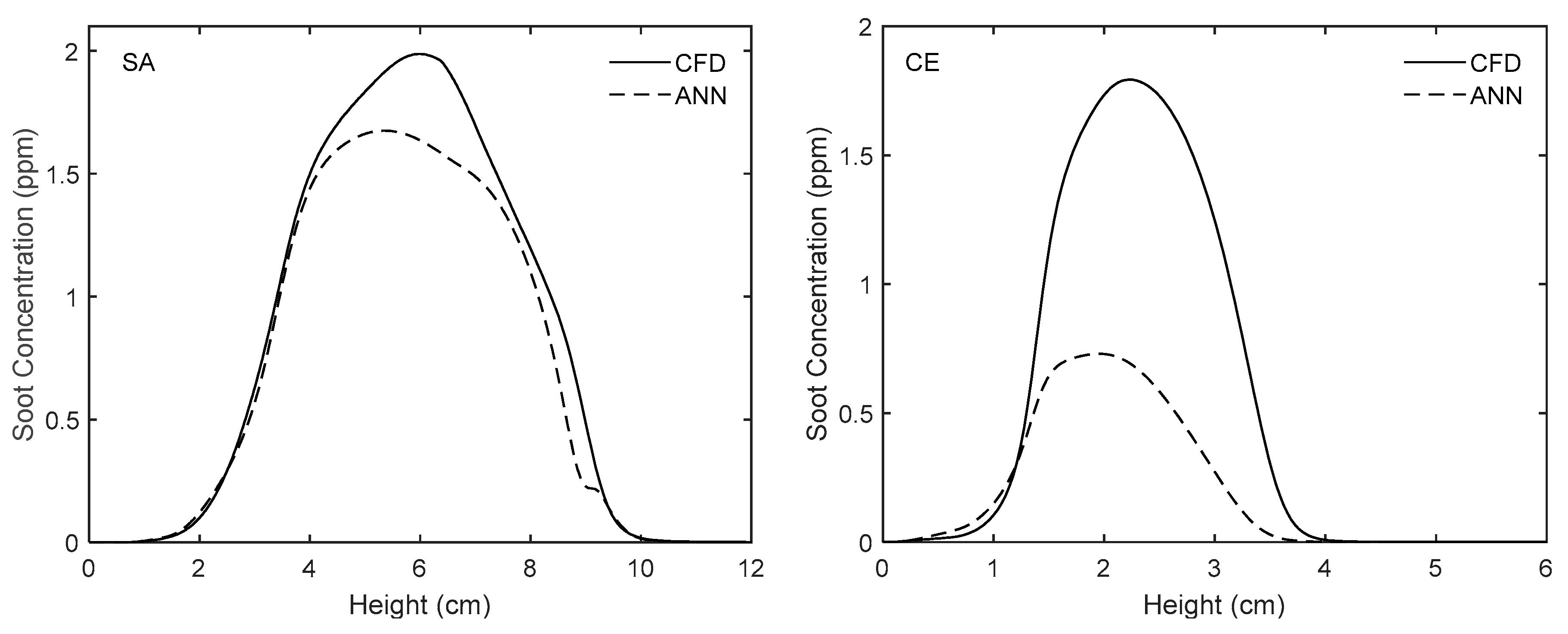 Energies 13 04787 g014