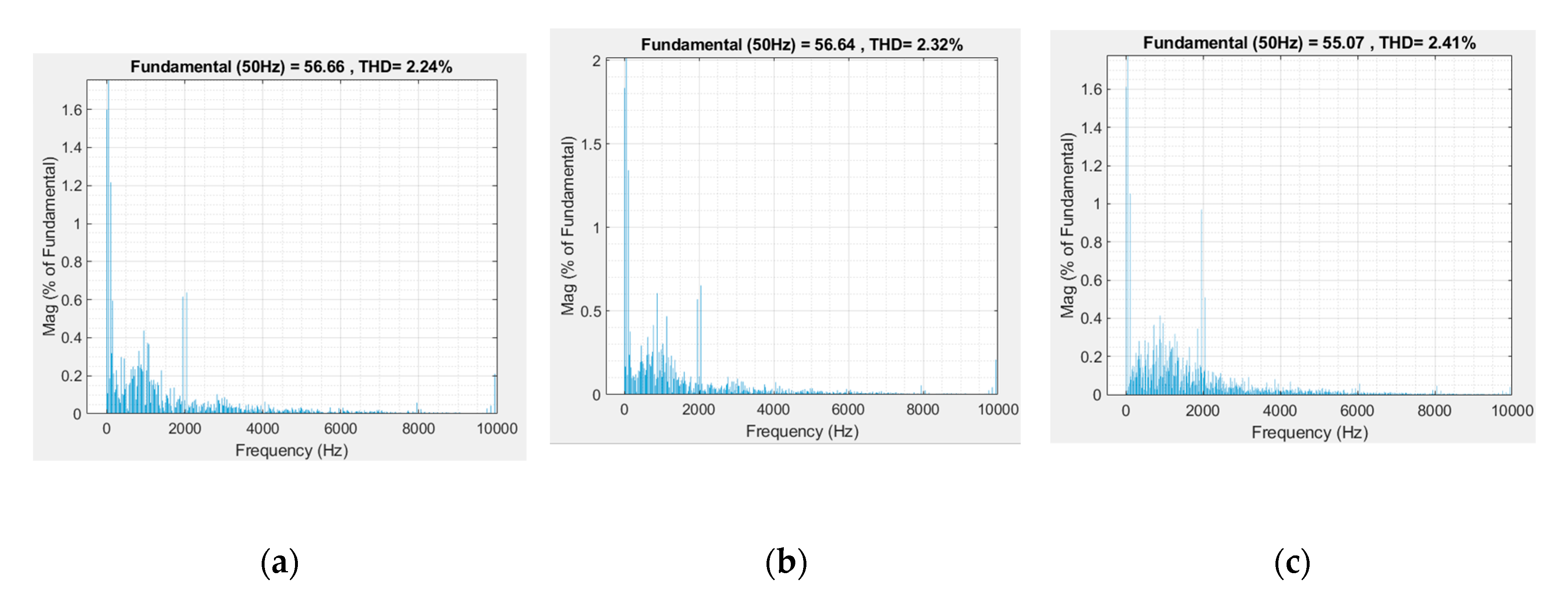 Energies 13 04789 g012 Energies 13 04789 g012