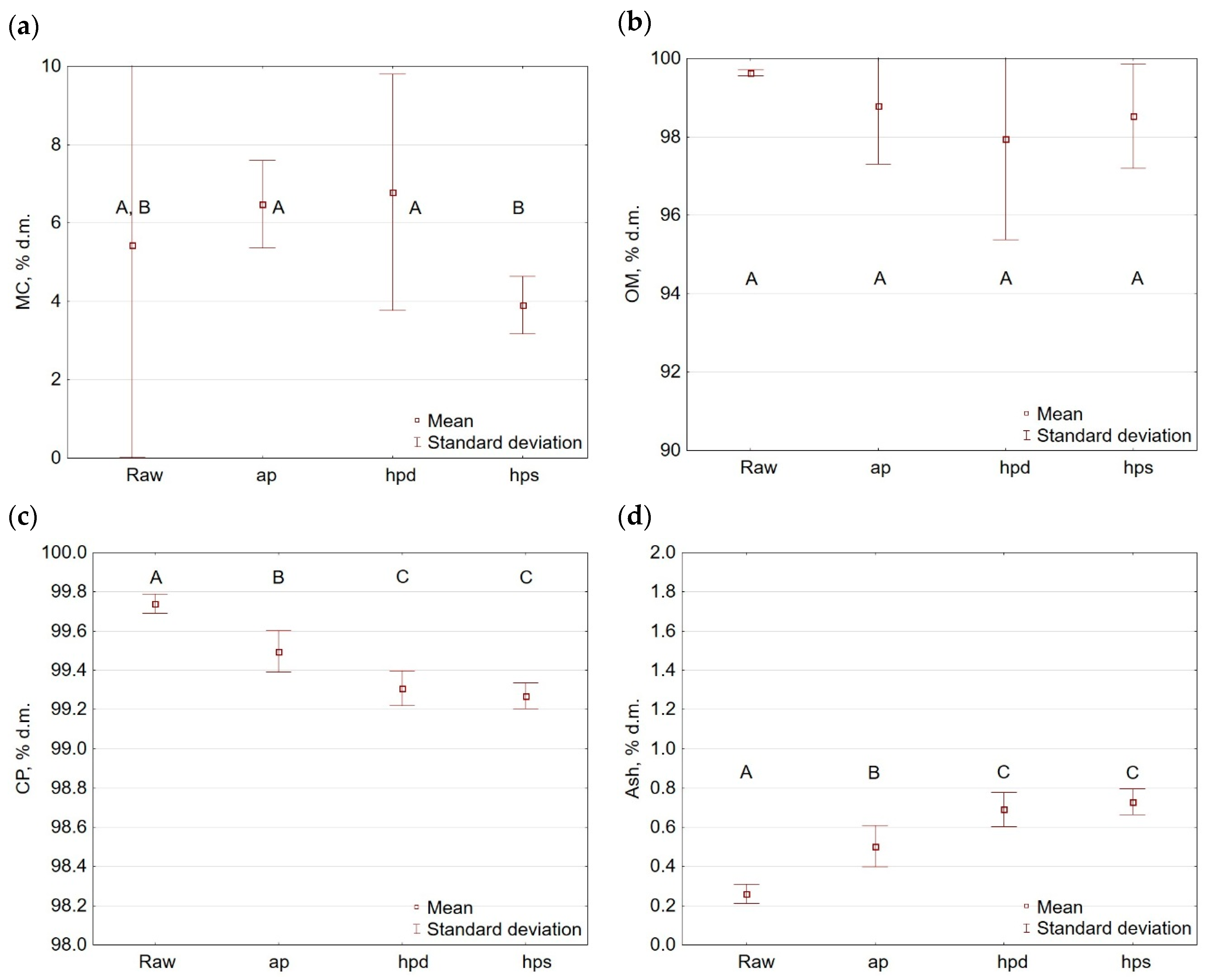 Energies 13 04790 g016a Energies 13 04790 g016a