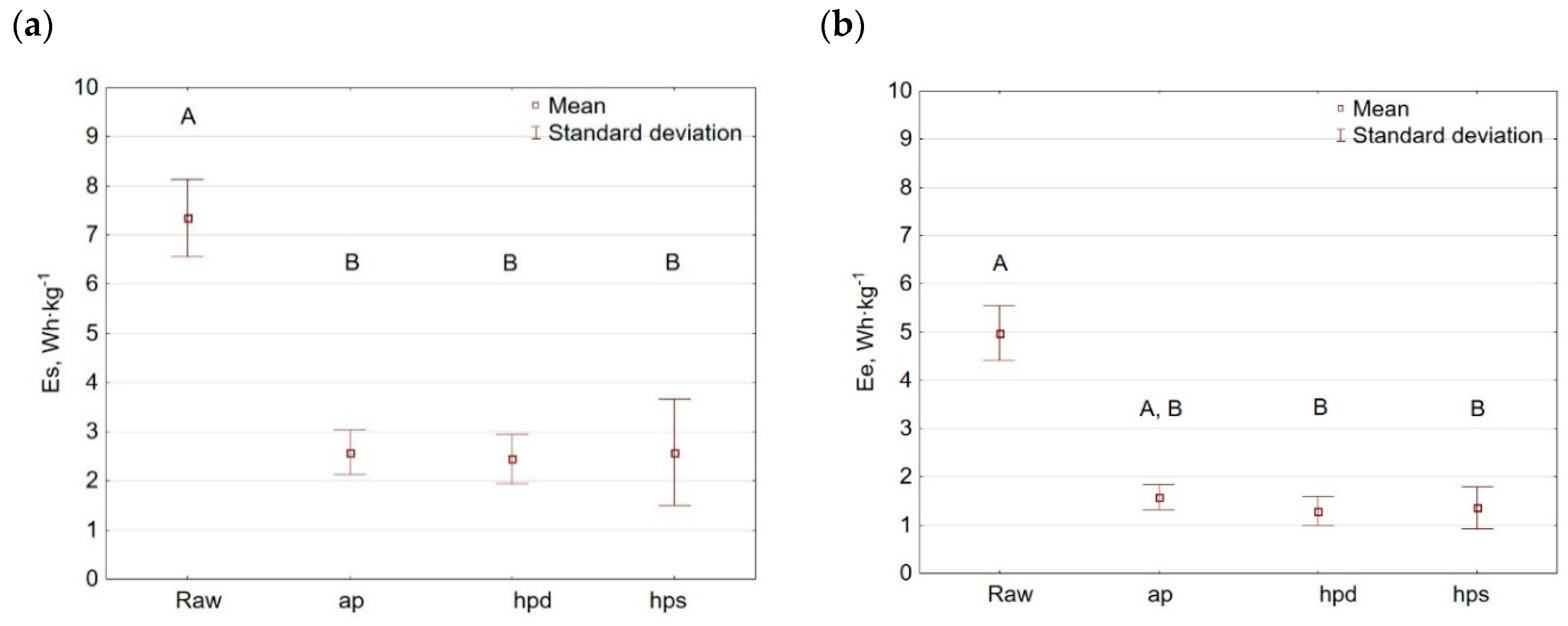 Energies 13 04790 g017 Energies 13 04790 g017
