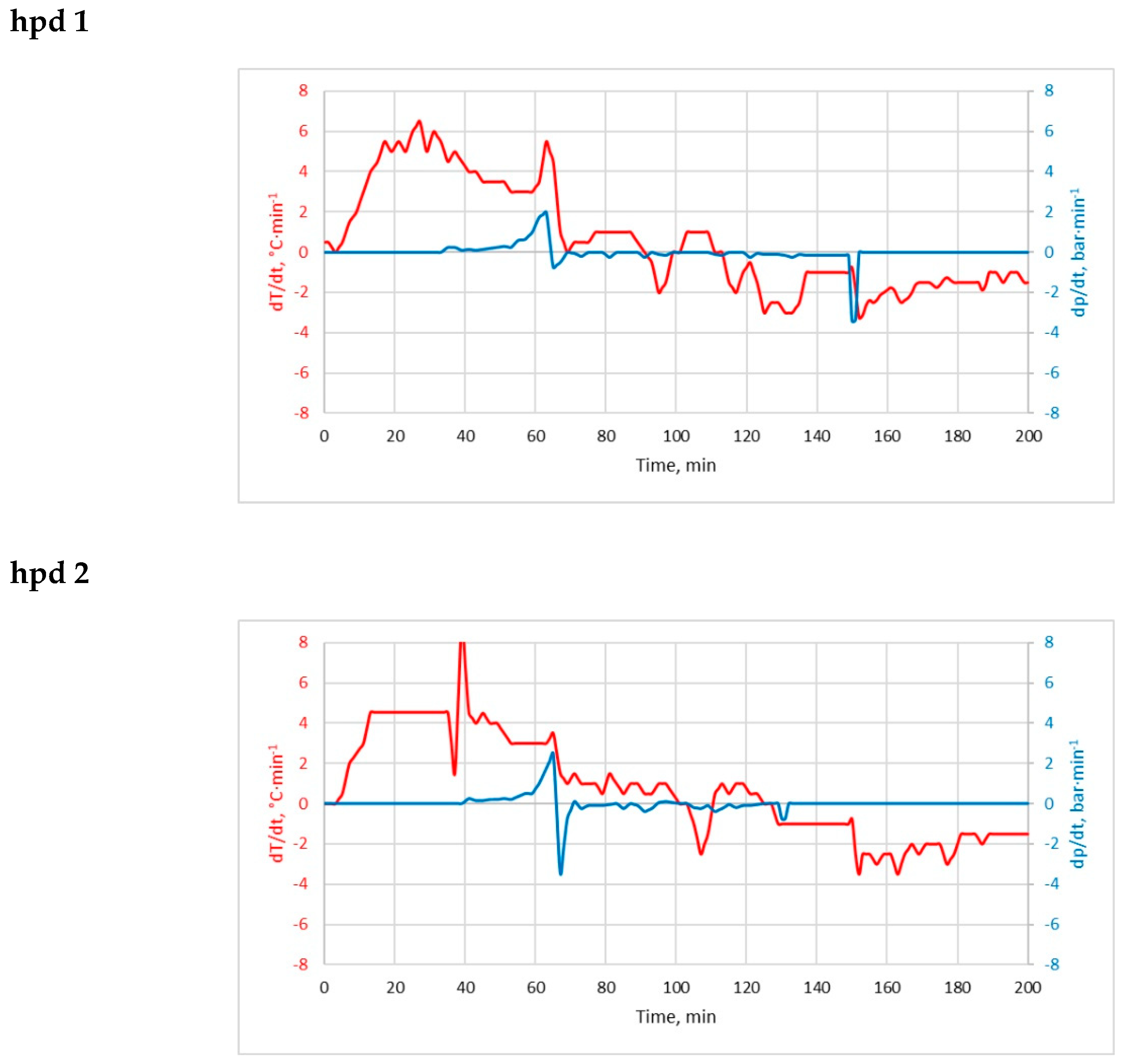 Energies 13 04790 g0a2a Energies 13 04790 g0a2a