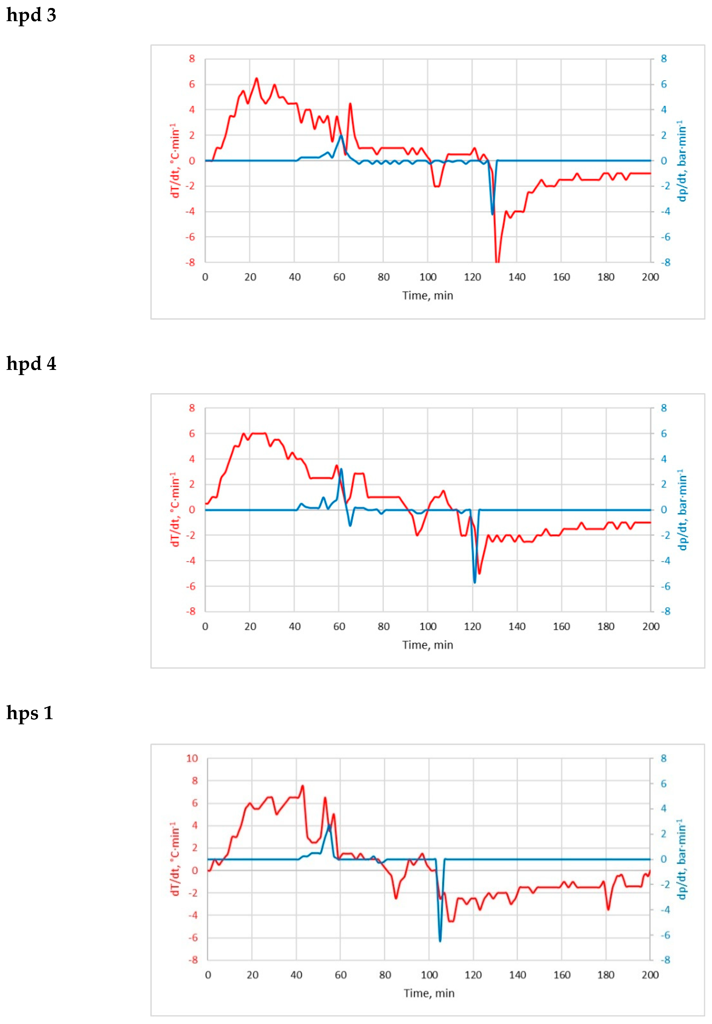 Energies 13 04790 g0a2b Energies 13 04790 g0a2b