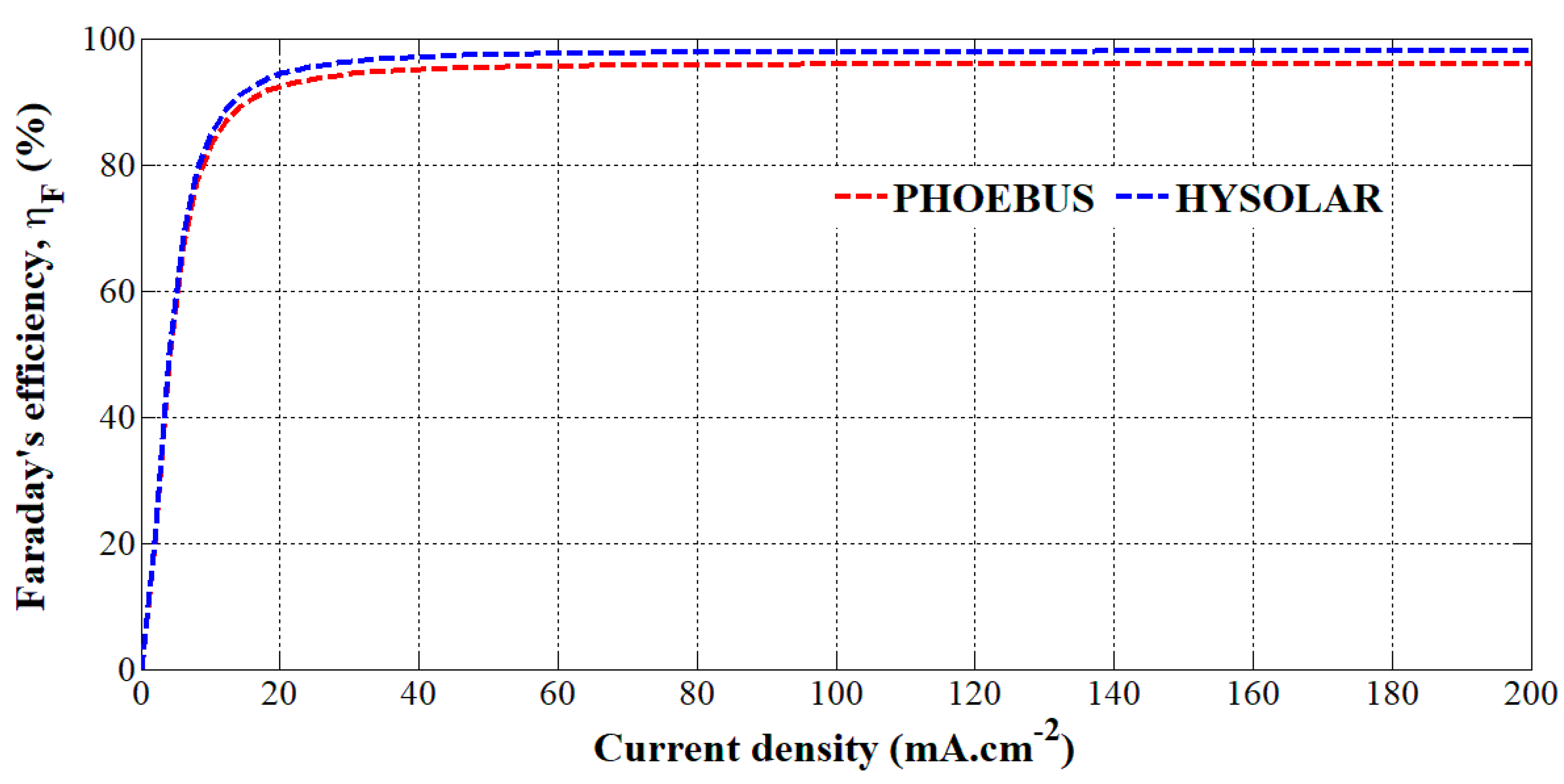 Energies 13 04792 g002