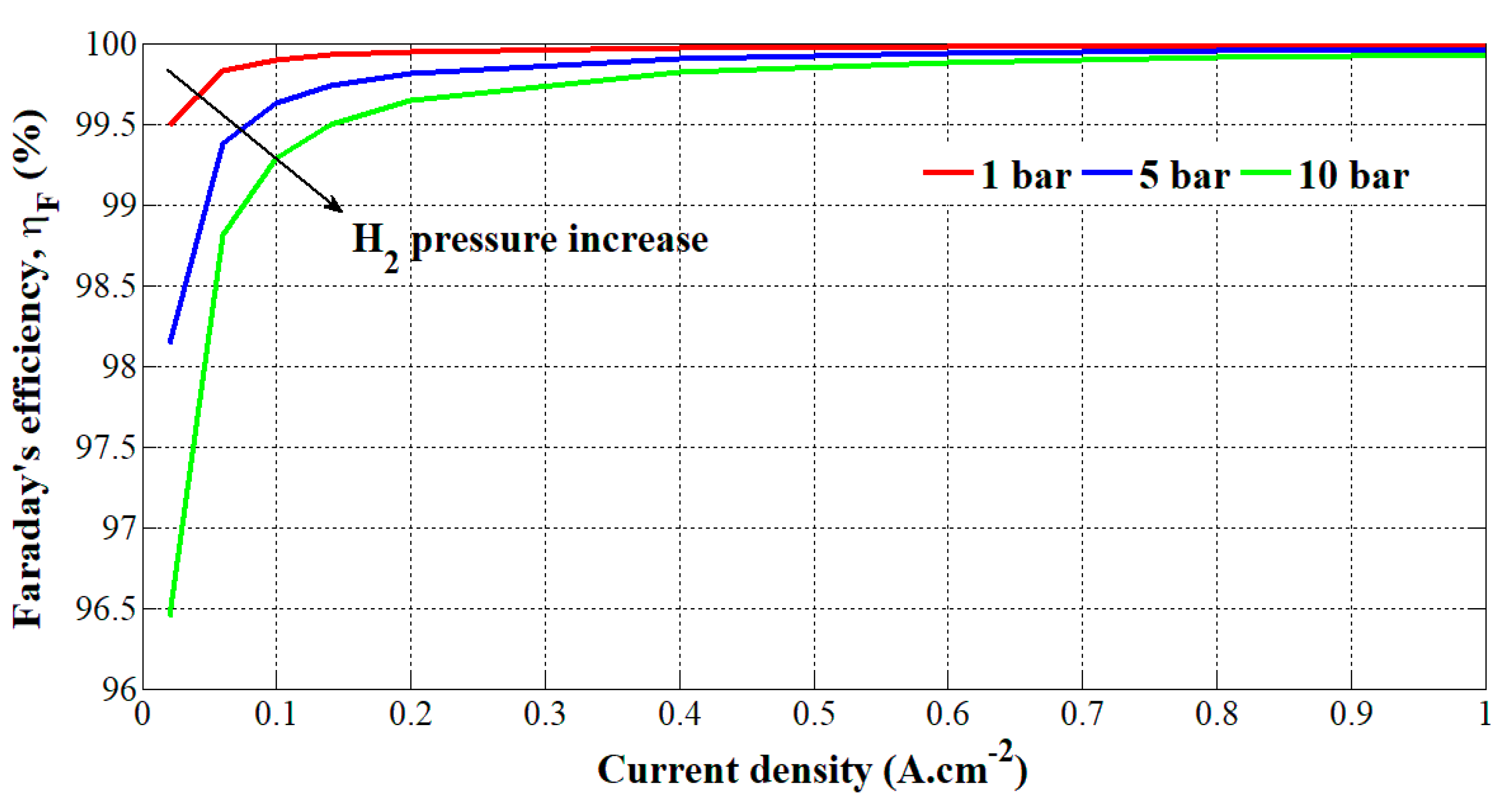 Energies 13 04792 g005