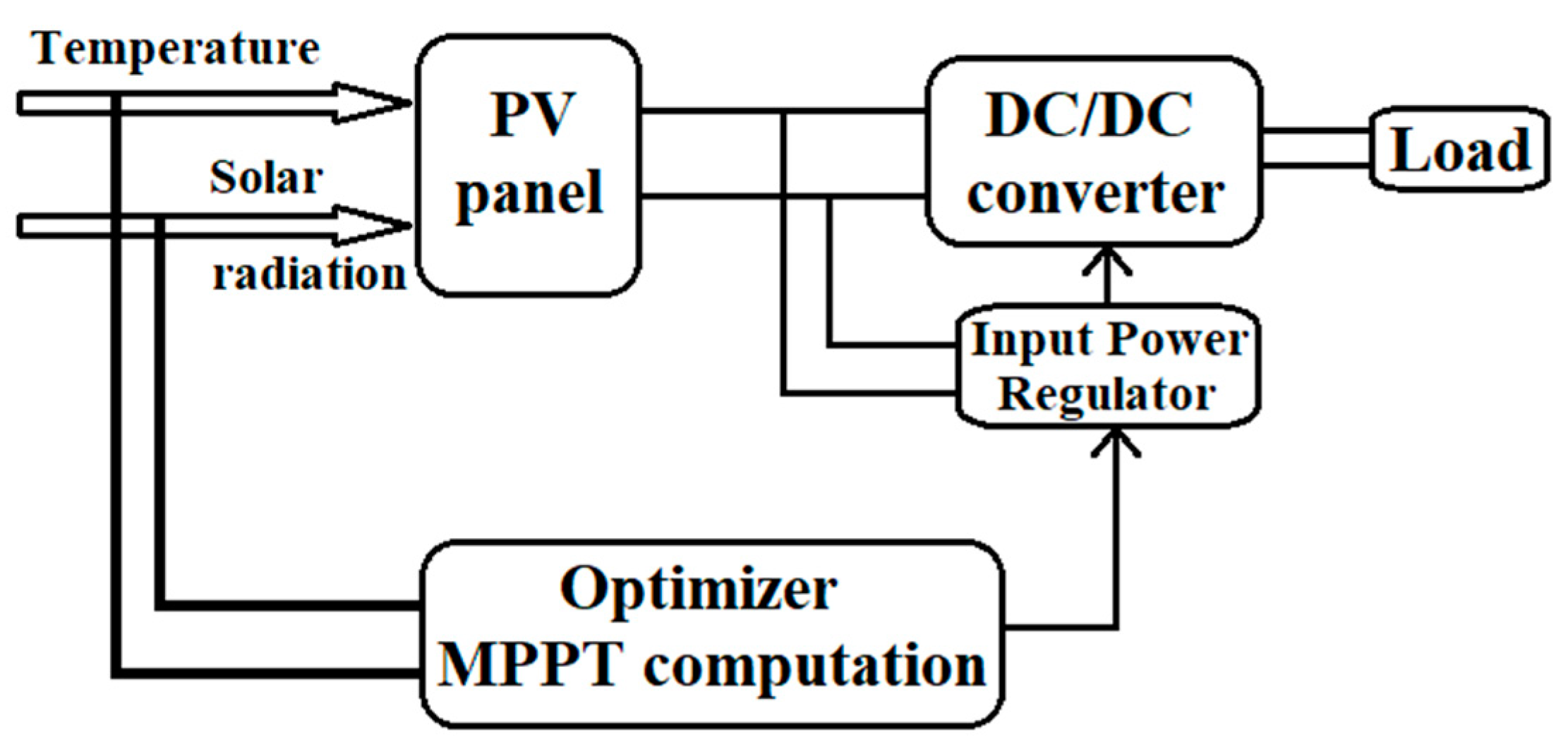 Energies 13 04798 g002 Energies 13 04798 g002