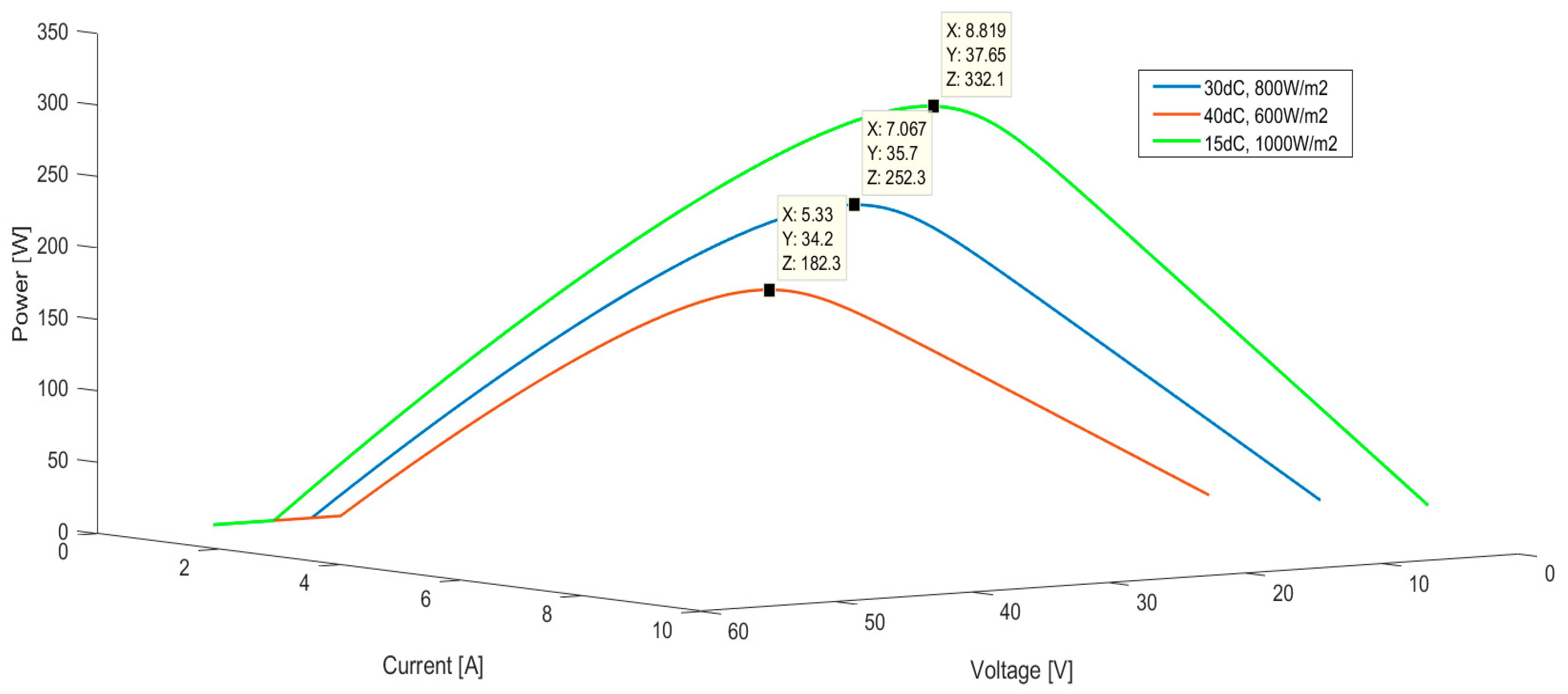 Energies 13 04798 g003 Energies 13 04798 g003