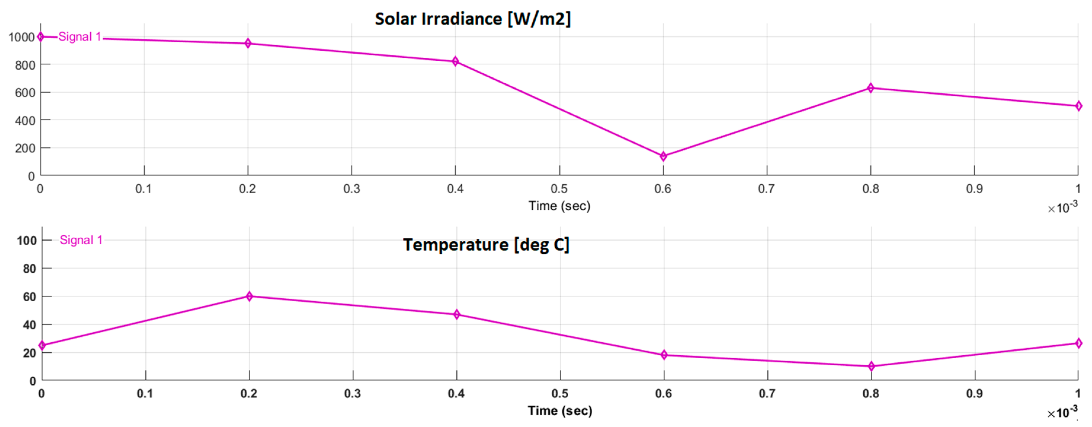 Energies 13 04798 g005 Energies 13 04798 g005