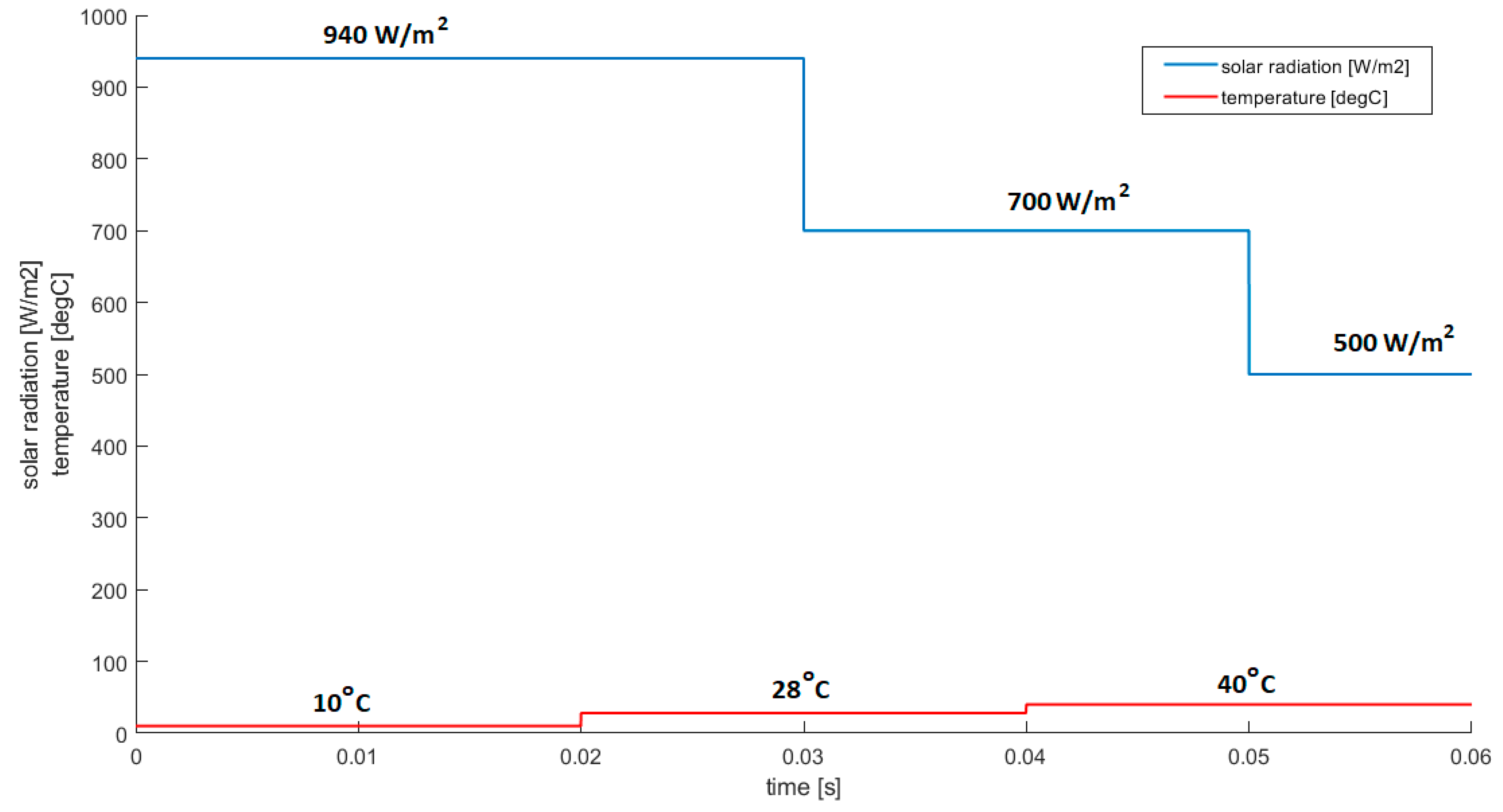 Energies 13 04798 g009 Energies 13 04798 g009