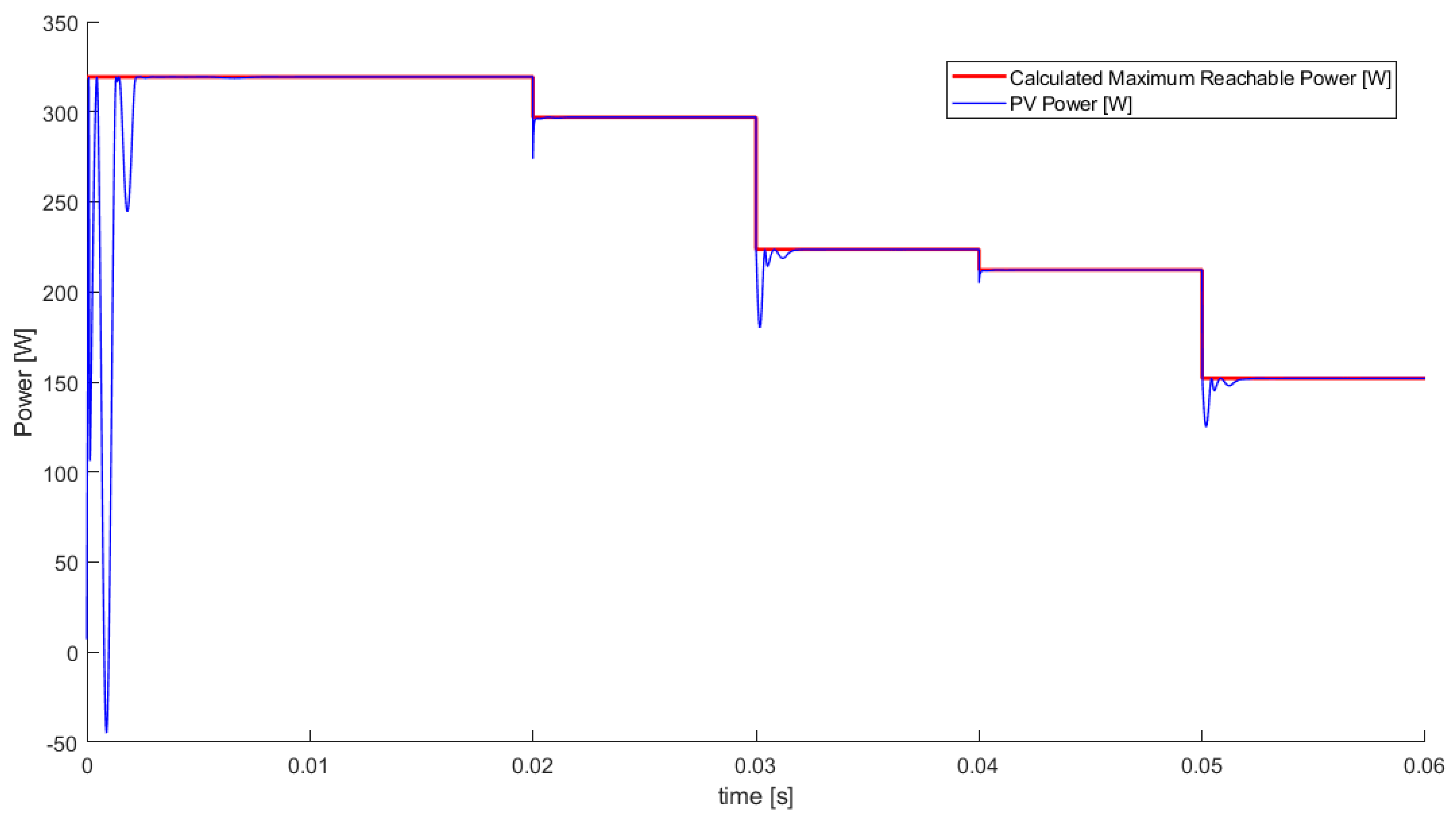 Energies 13 04798 g010 Energies 13 04798 g010