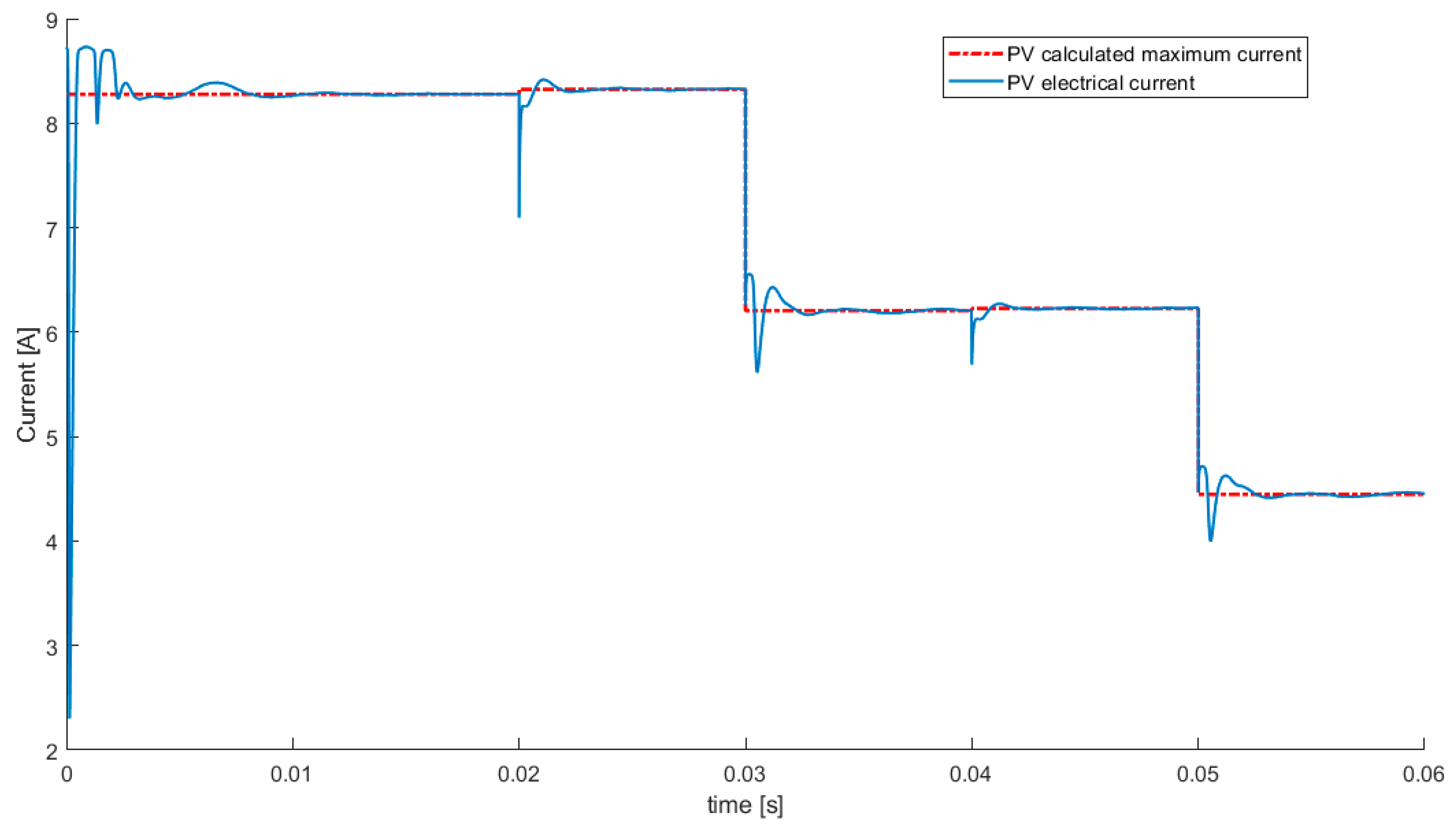 Energies 13 04798 g011 Energies 13 04798 g011
