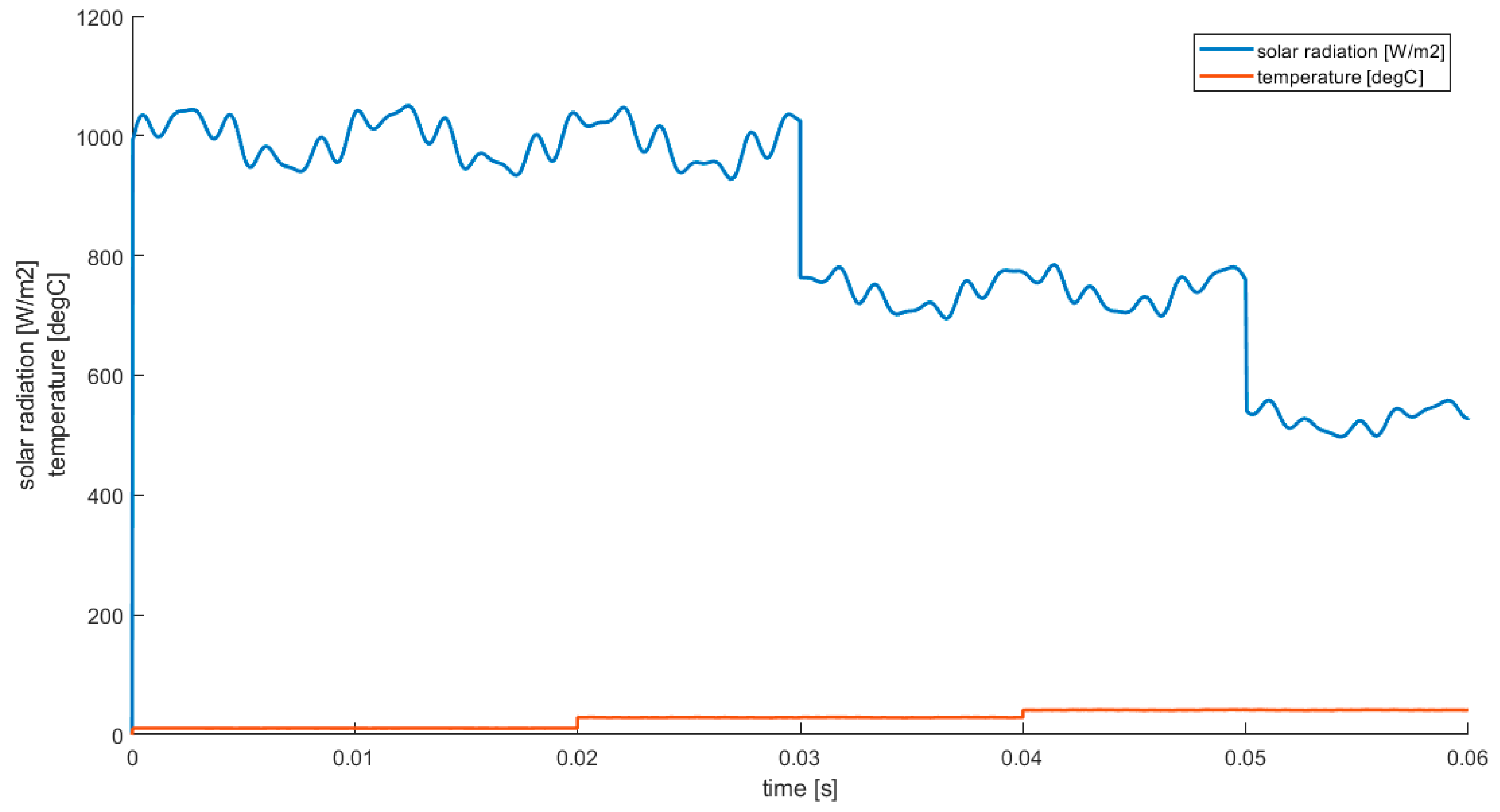 Energies 13 04798 g013 Energies 13 04798 g013