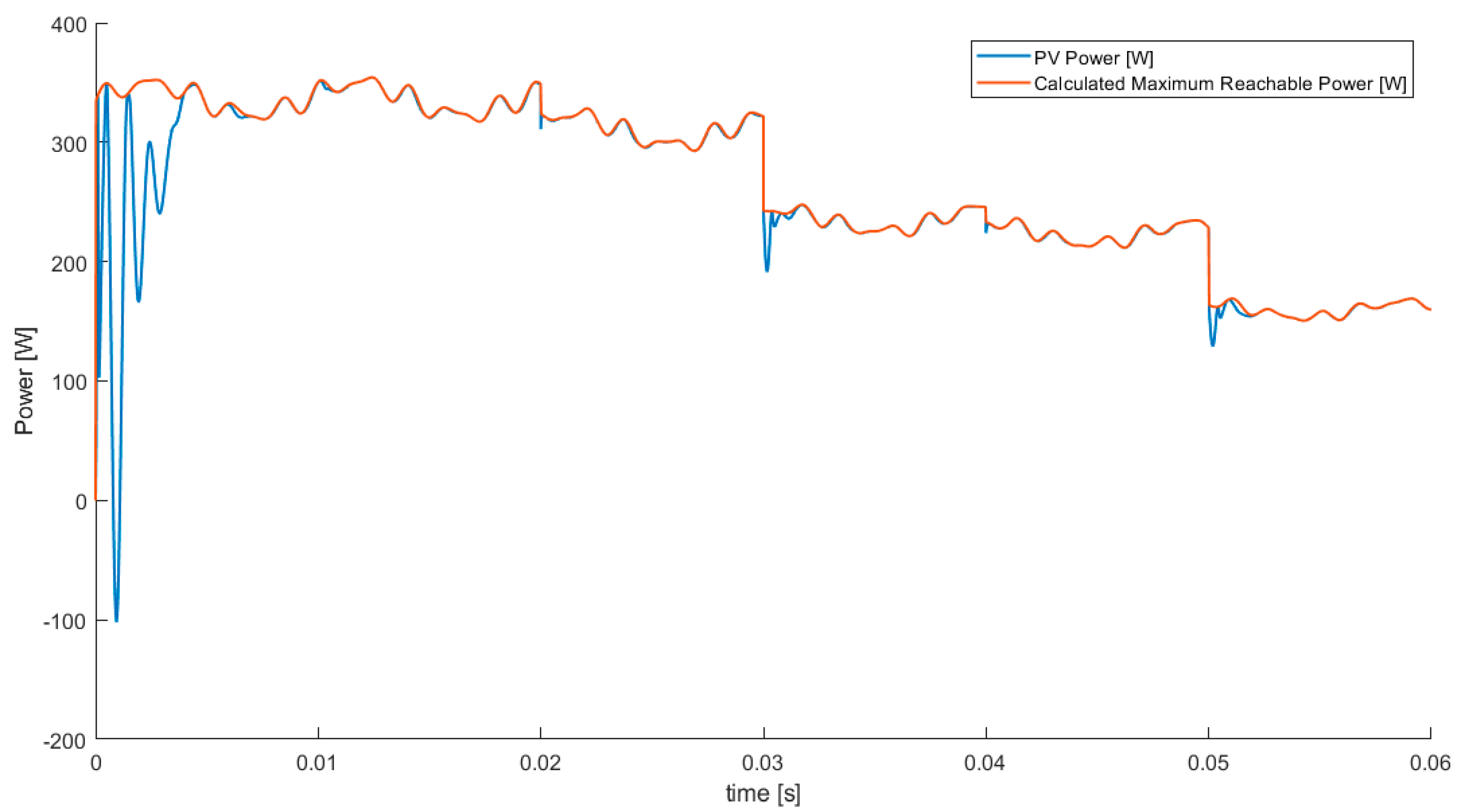 Energies 13 04798 g014 Energies 13 04798 g014