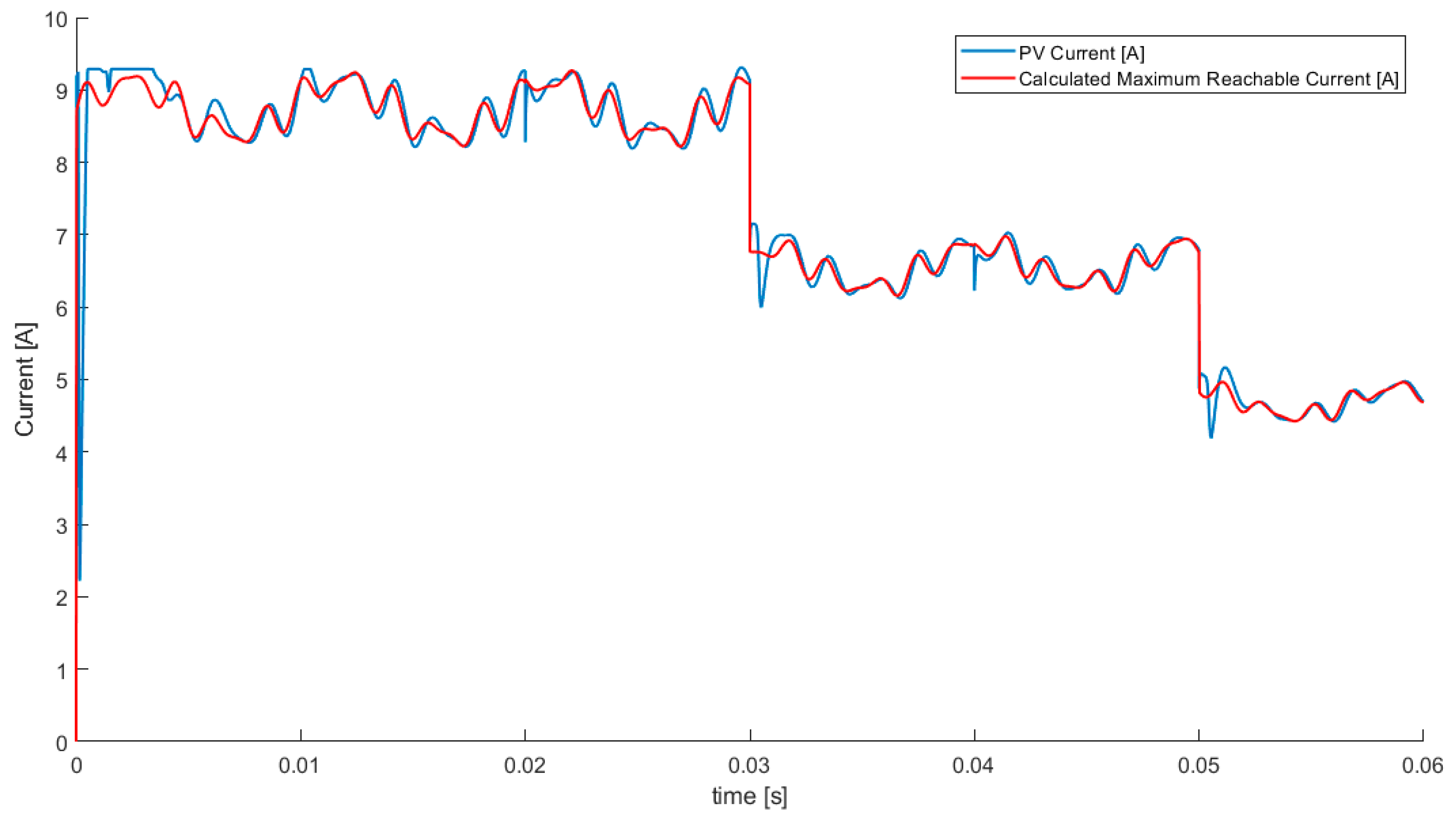 Energies 13 04798 g015 Energies 13 04798 g015