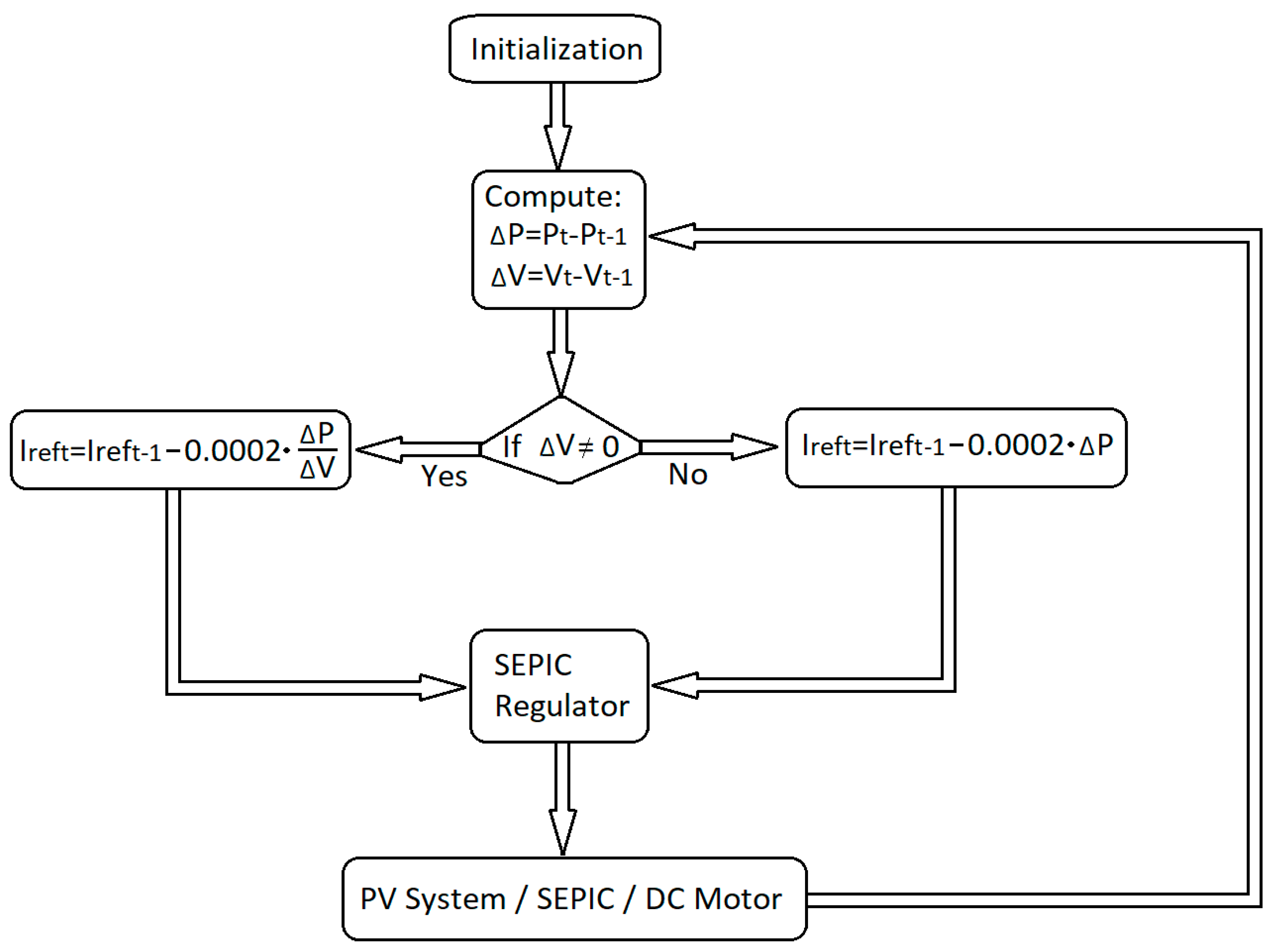 Energies 13 04798 g016 Energies 13 04798 g016
