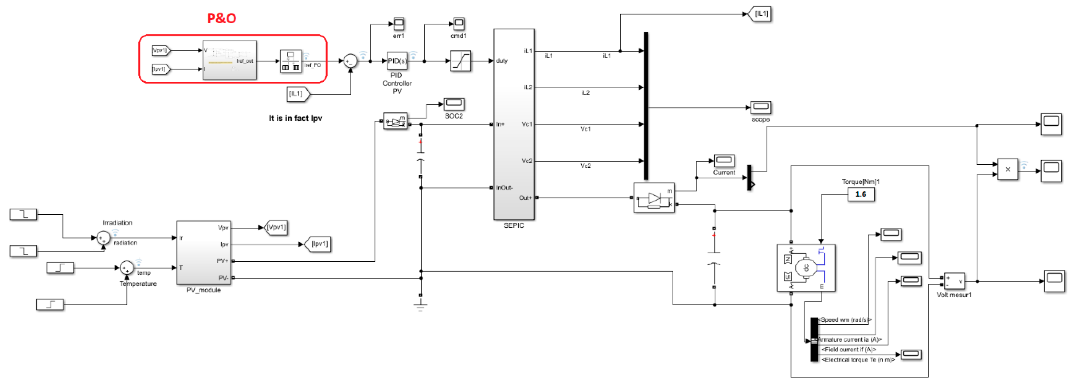 Energies 13 04798 g017 Energies 13 04798 g017