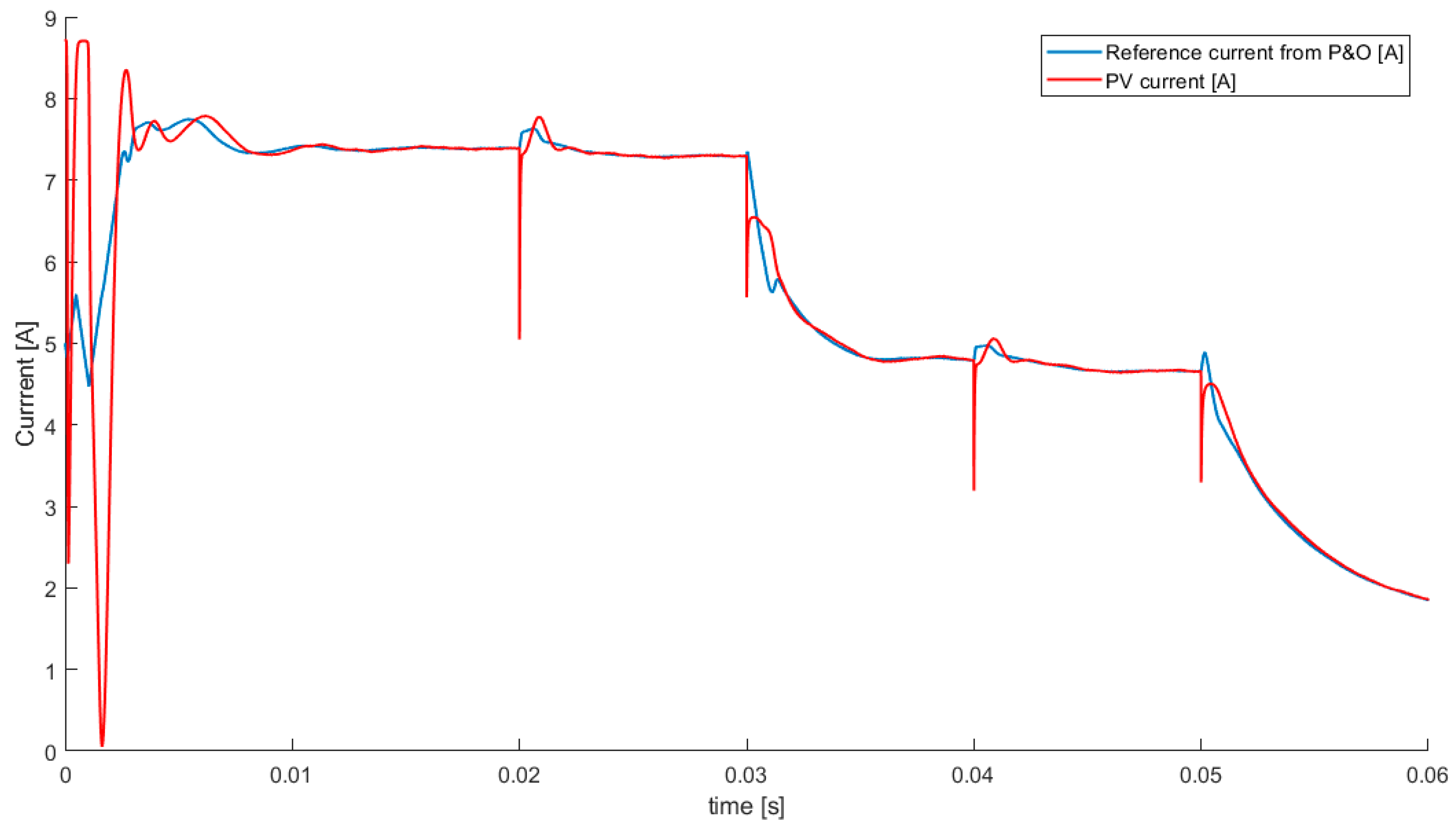Energies 13 04798 g019 Energies 13 04798 g019