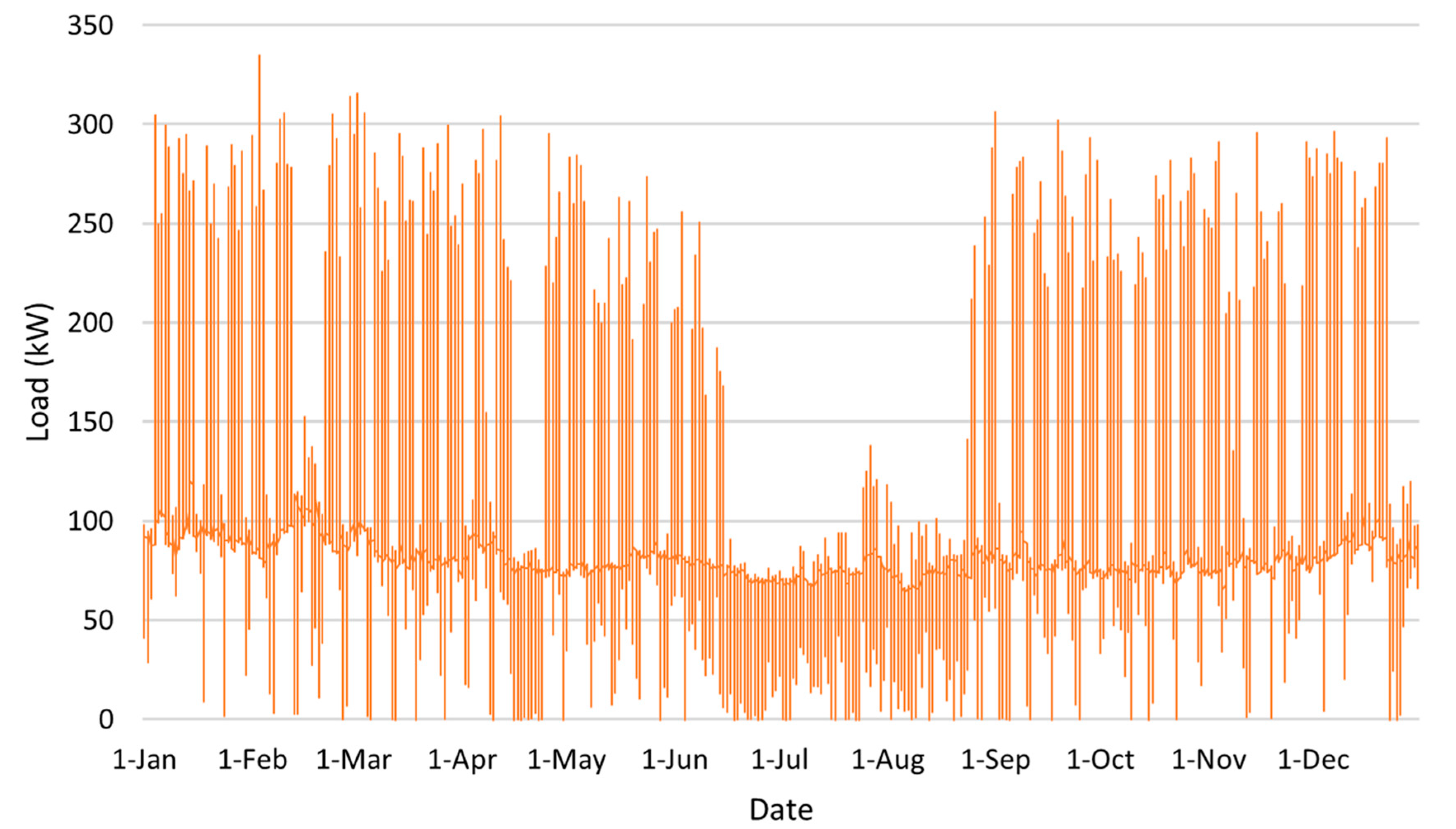 Energies 13 04802 g003