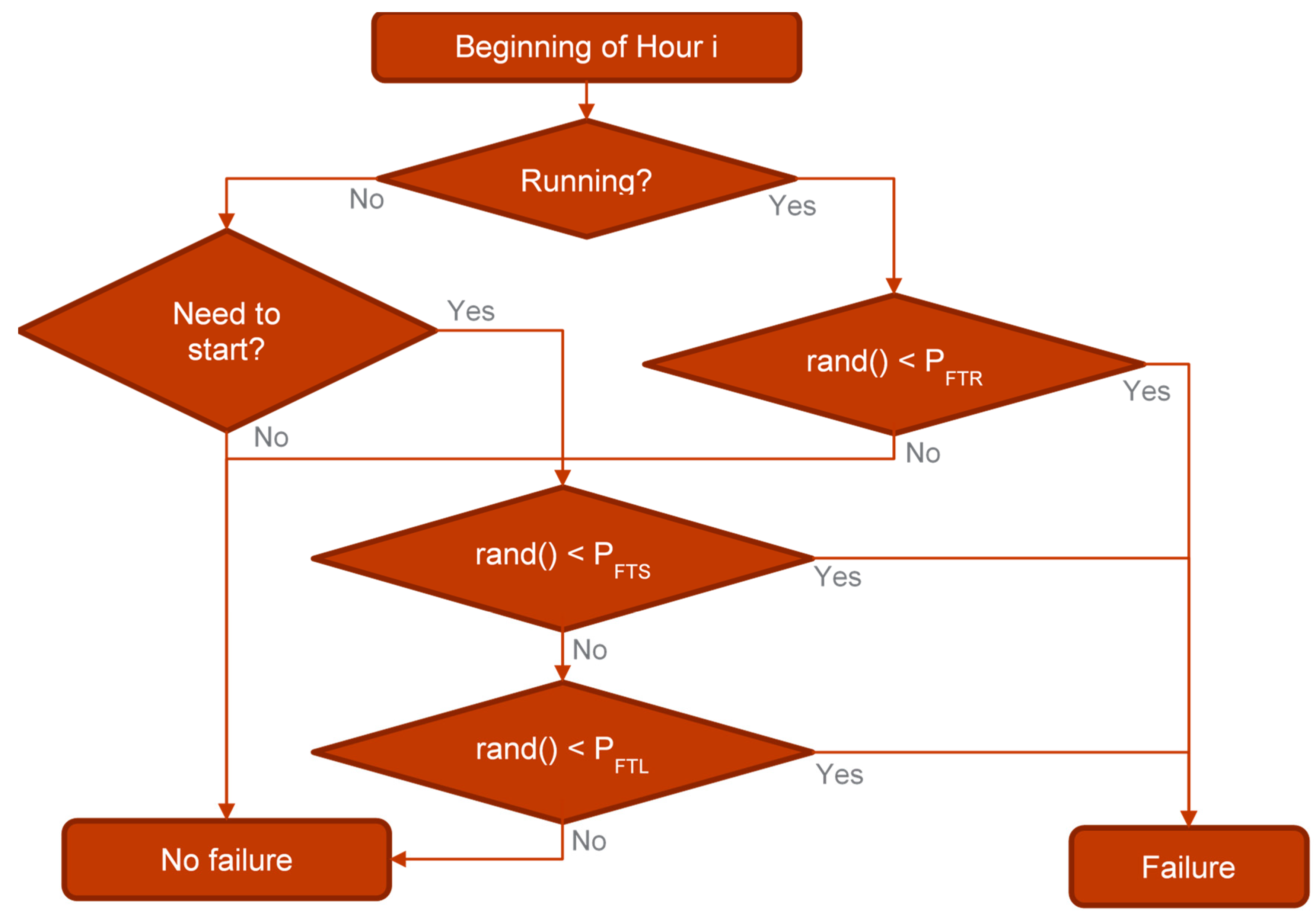 Energies 13 04802 g012