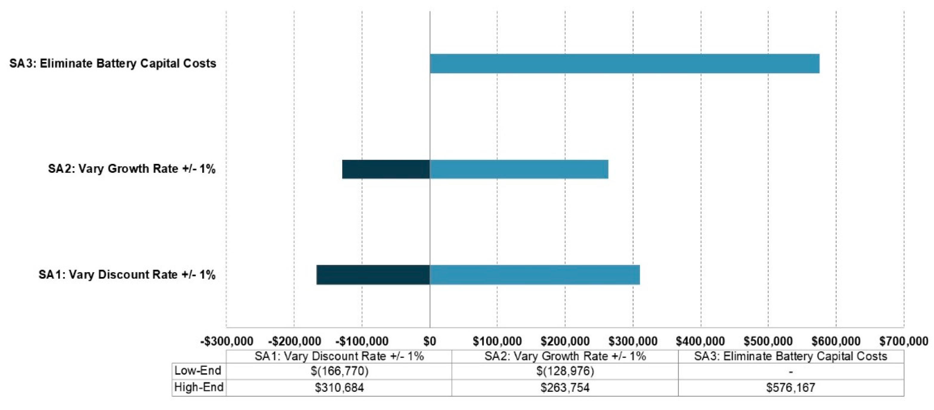 Energies 13 04802 g014