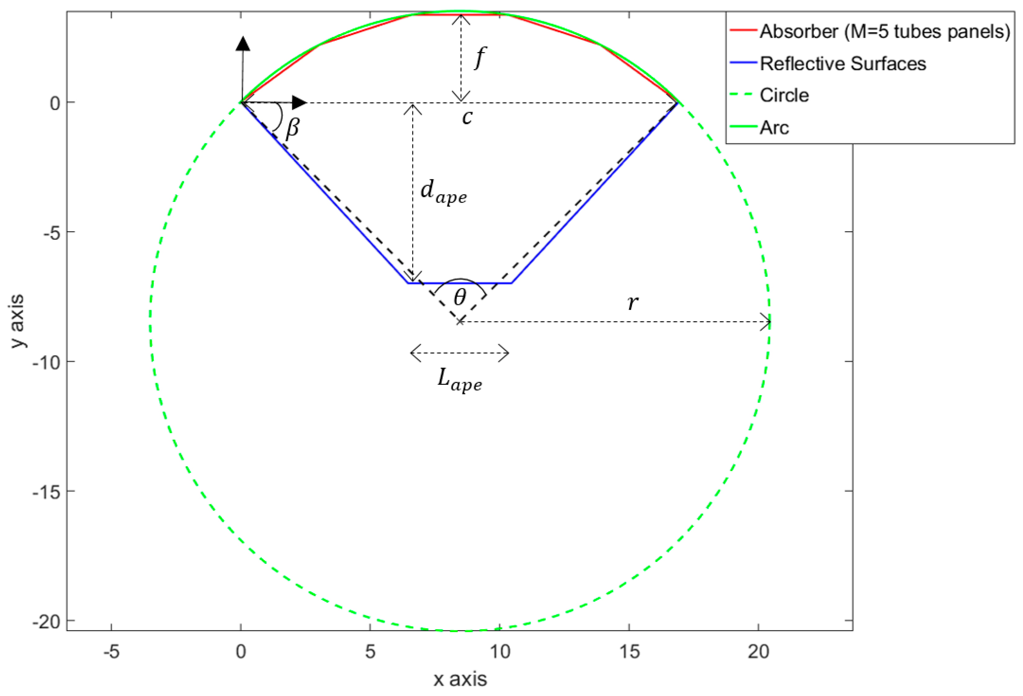 Energies 13 04803 g002 Energies 13 04803 g002
